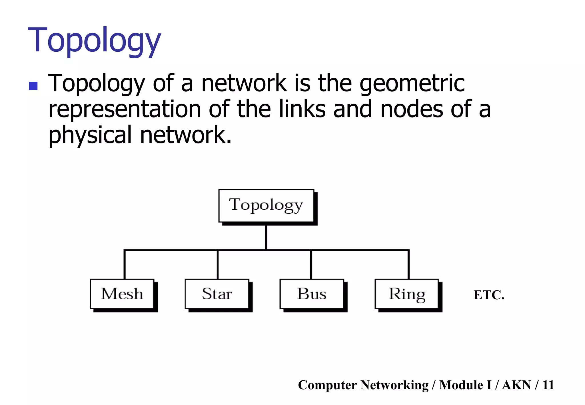 Computer Networking / Module I / AKN / 11
Topology
 Topology of a network is the geometric
representation of the links and nodes of a
physical network.
ETC.
 