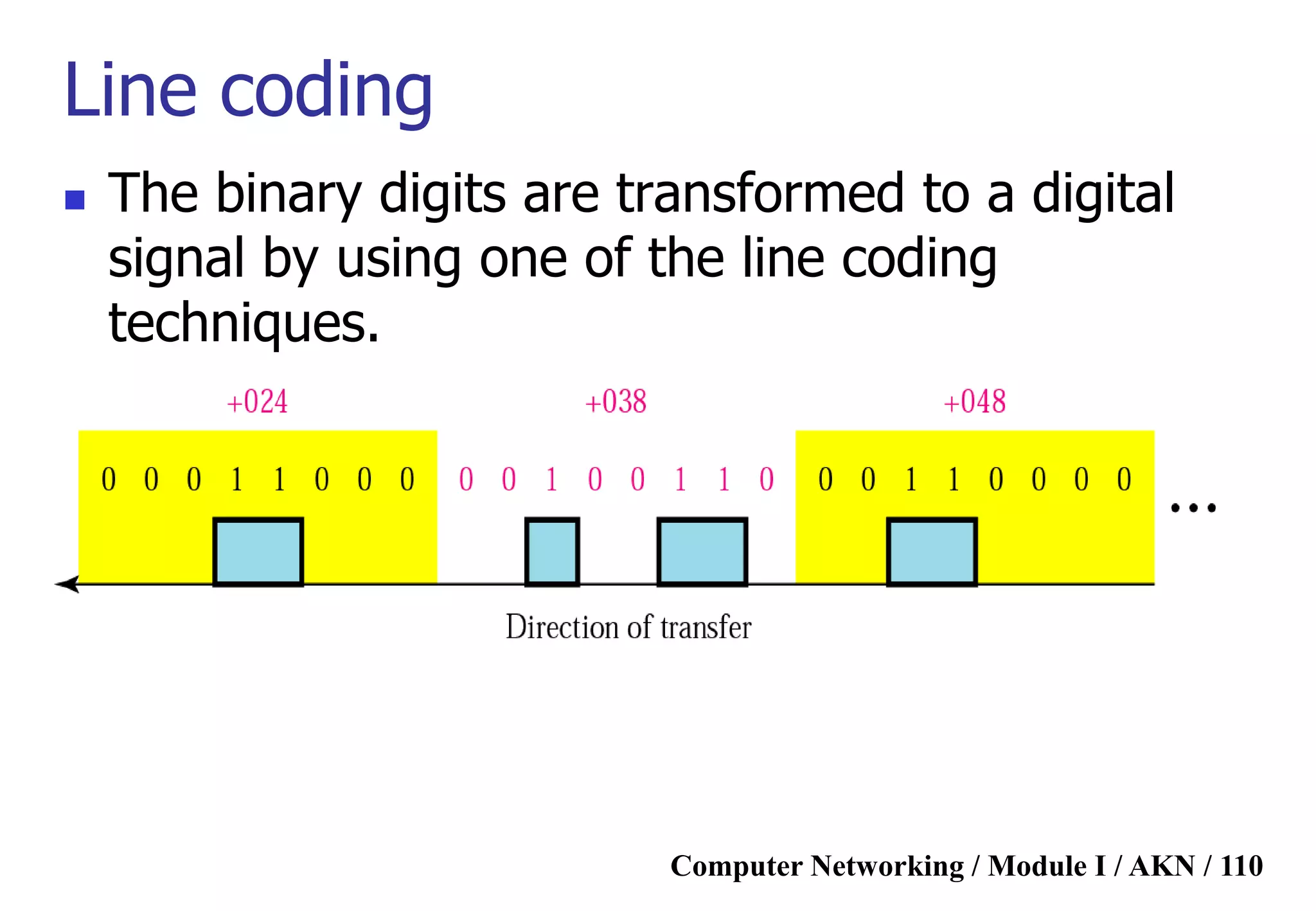 Computer Networking / Module I / AKN / 110
Line coding
 The binary digits are transformed to a digital
signal by using one of the line coding
techniques.
 