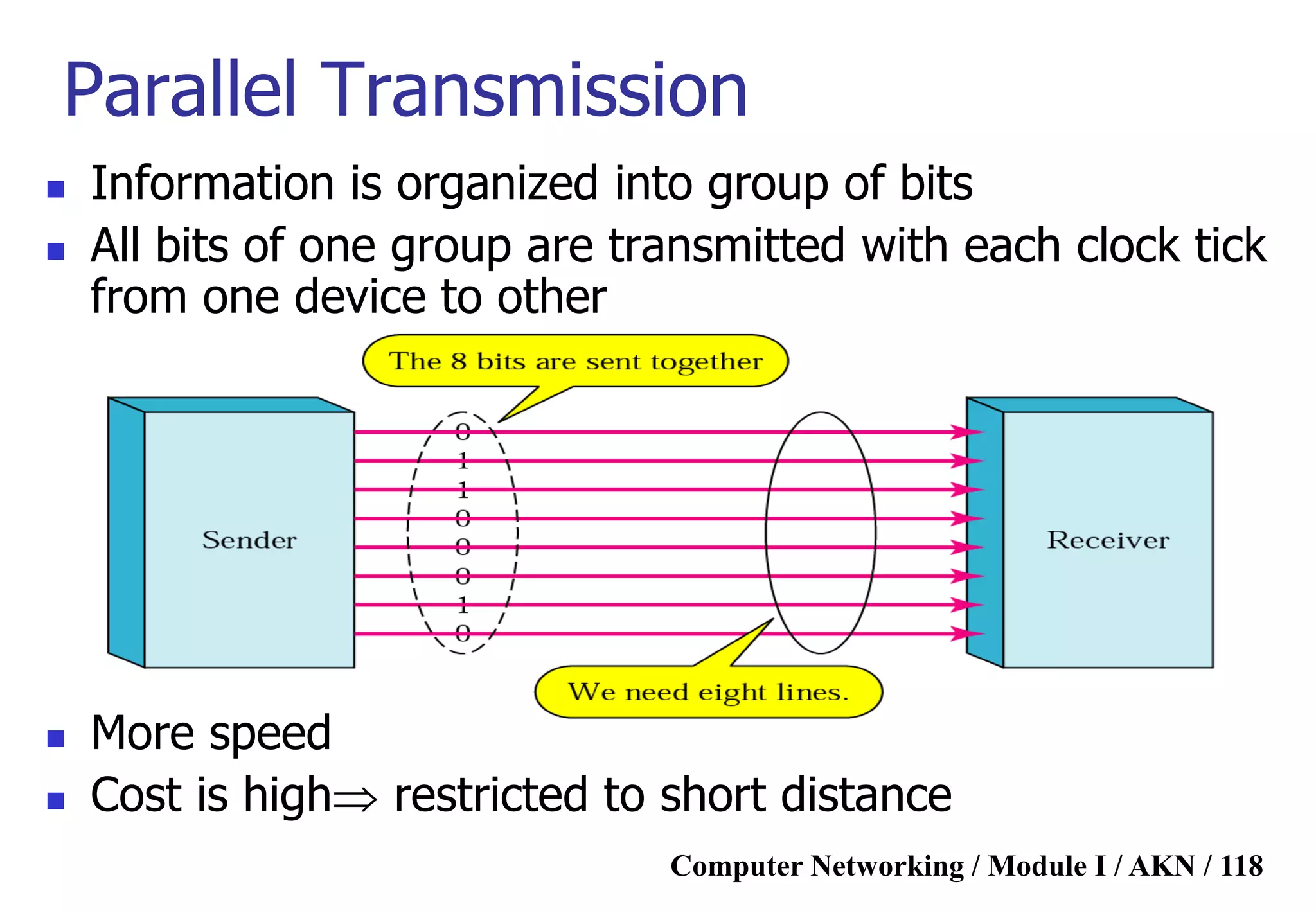 Computer Networking / Module I / AKN / 118
 Information is organized into group of bits
 All bits of one group are transmitted with each clock tick
from one device to other
 More speed
 Cost is high restricted to short distance
Parallel Transmission
 