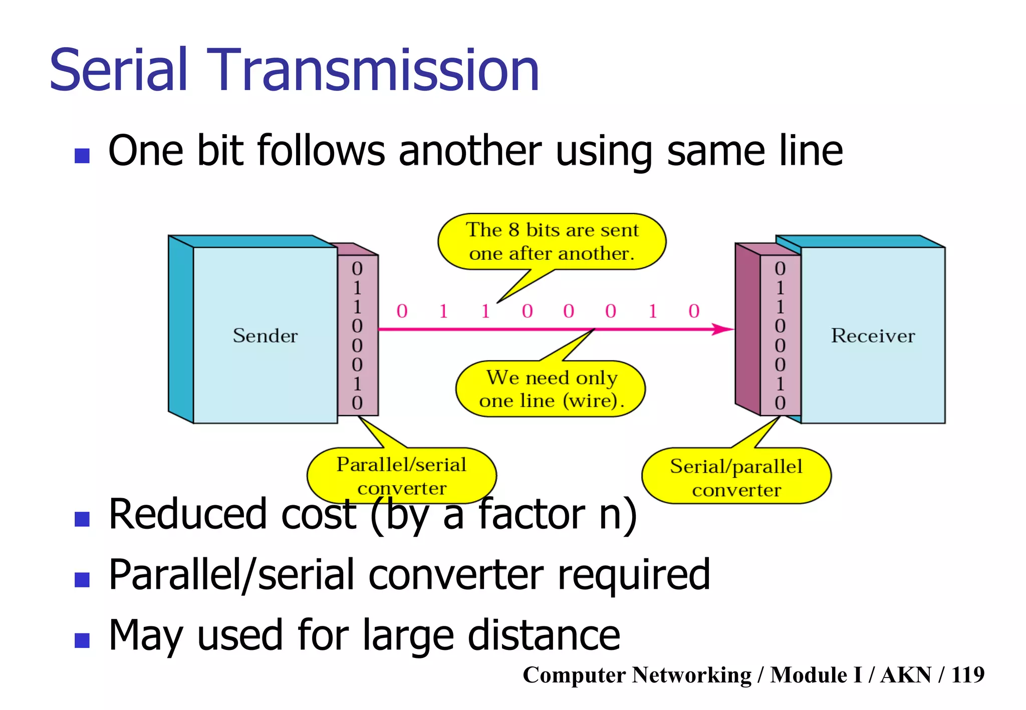 Computer Networking / Module I / AKN / 119
Serial Transmission
 One bit follows another using same line
 Reduced cost (by a factor n)
 Parallel/serial converter required
 May used for large distance
 