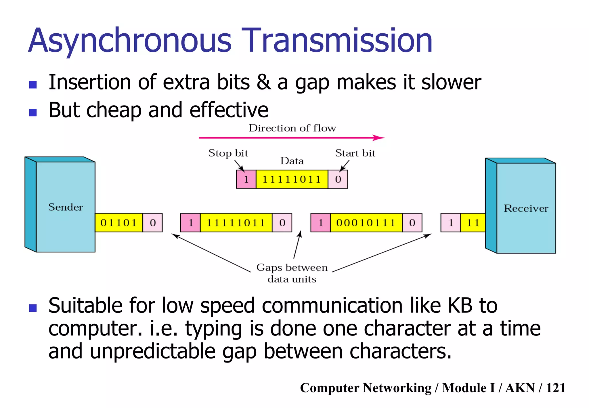 Computer Networking / Module I / AKN / 121
Asynchronous Transmission
 Insertion of extra bits & a gap makes it slower
 But cheap and effective
 Suitable for low speed communication like KB to
computer. i.e. typing is done one character at a time
and unpredictable gap between characters.
 