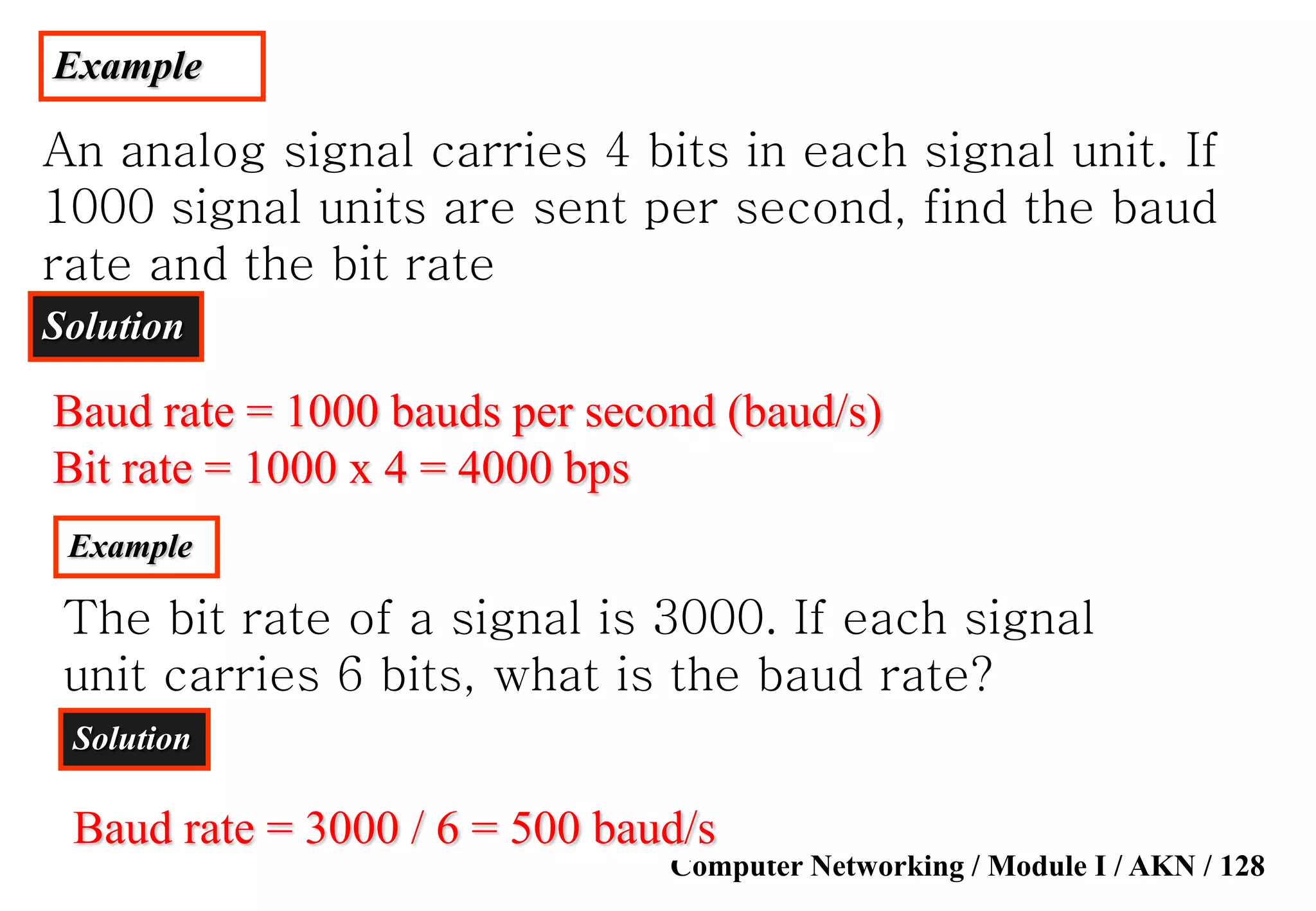 Computer Networking / Module I / AKN / 128
Example
An analog signal carries 4 bits in each signal unit. If
1000 signal units are sent per second, find the baud
rate and the bit rate
Solution
Baud rate = 1000 bauds per second (baud/s)
Bit rate = 1000 x 4 = 4000 bps
Example
The bit rate of a signal is 3000. If each signal
unit carries 6 bits, what is the baud rate?
Solution
Baud rate = 3000 / 6 = 500 baud/s
 
