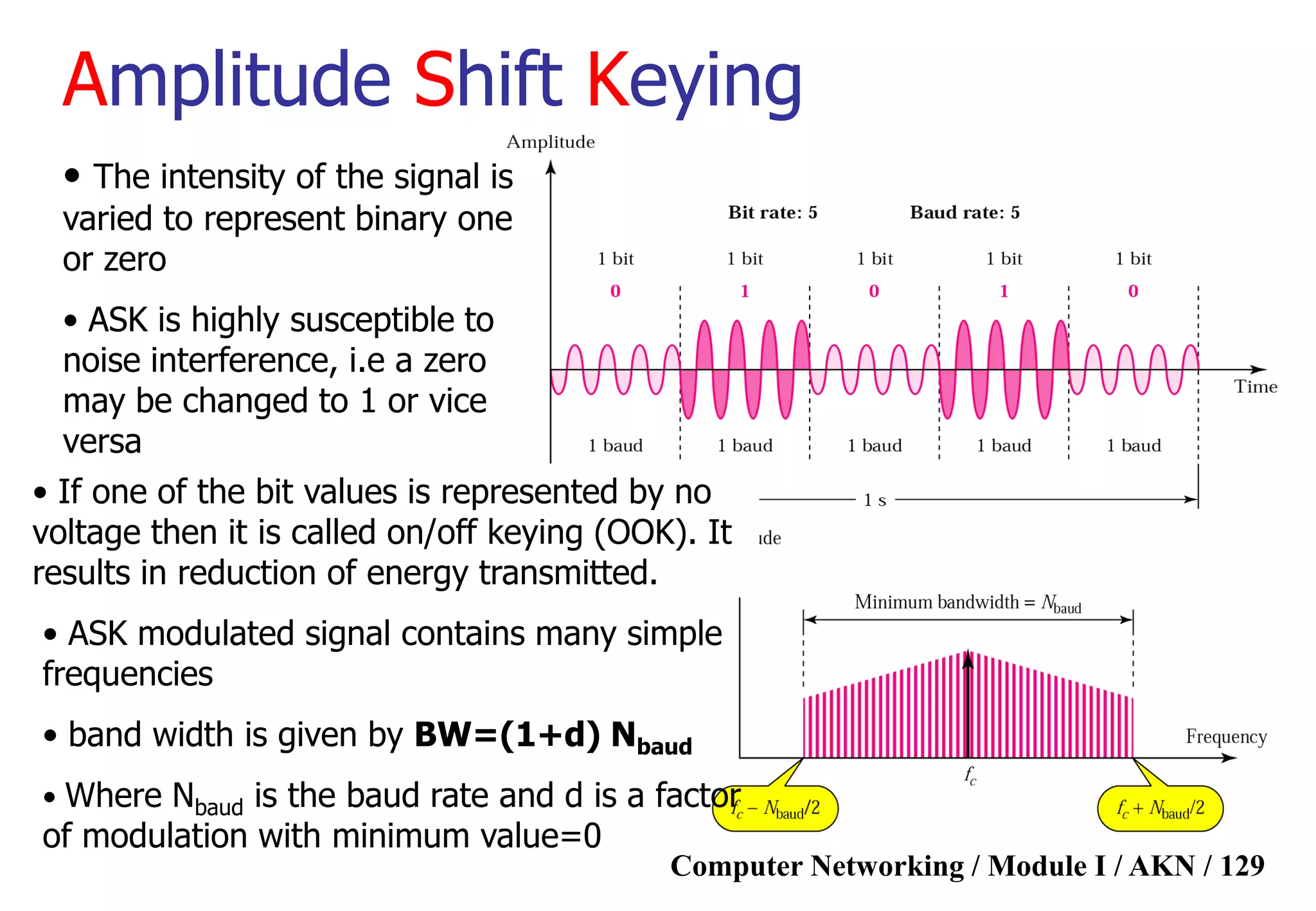 Computer Networking / Module I / AKN / 129
Amplitude Shift Keying
• The intensity of the signal is
varied to represent binary one
or zero
• ASK is highly susceptible to
noise interference, i.e a zero
may be changed to 1 or vice
versa
• If one of the bit values is represented by no
voltage then it is called on/off keying (OOK). It
results in reduction of energy transmitted.
• ASK modulated signal contains many simple
frequencies
• band width is given by BW=(1+d) Nbaud
• Where Nbaud is the baud rate and d is a factor
of modulation with minimum value=0
 