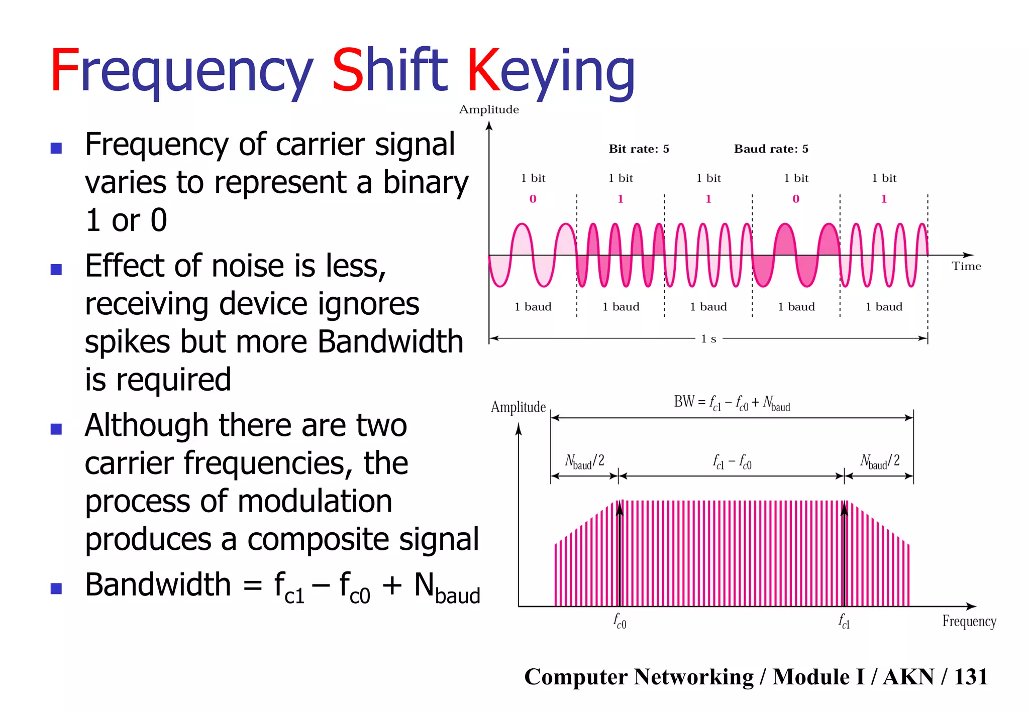 Computer Networking / Module I / AKN / 131
Frequency Shift Keying
 Frequency of carrier signal
varies to represent a binary
1 or 0
 Effect of noise is less,
receiving device ignores
spikes but more Bandwidth
is required
 Although there are two
carrier frequencies, the
process of modulation
produces a composite signal
 Bandwidth = fc1 – fc0 + Nbaud
 