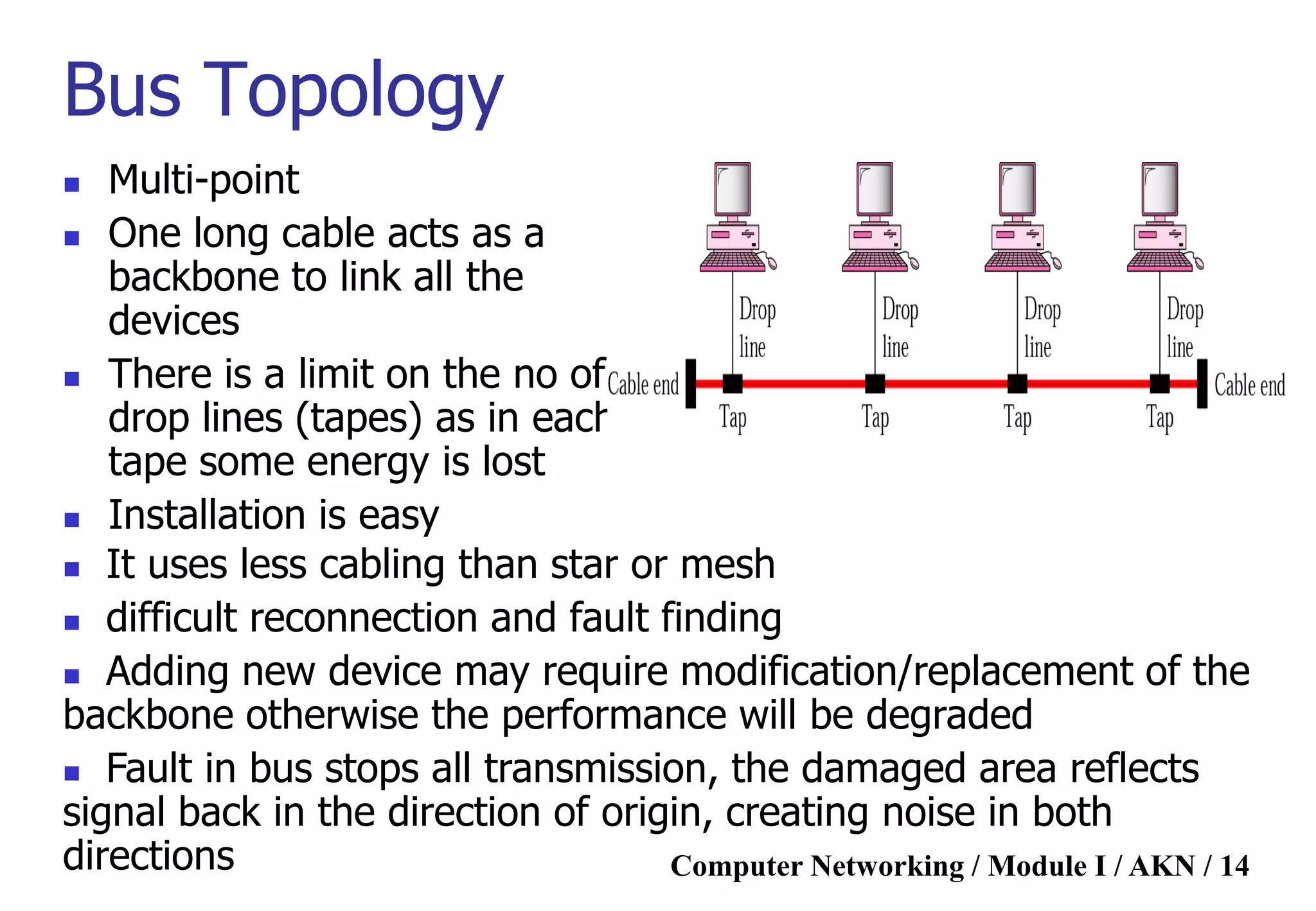 Computer Networking / Module I / AKN / 14
Bus Topology
 Multi-point
 One long cable acts as a
backbone to link all the
devices
 There is a limit on the no of
drop lines (tapes) as in each
tape some energy is lost
 Installation is easy
 It uses less cabling than star or mesh
 difficult reconnection and fault finding
 Adding new device may require modification/replacement of the
backbone otherwise the performance will be degraded
 Fault in bus stops all transmission, the damaged area reflects
signal back in the direction of origin, creating noise in both
directions
 