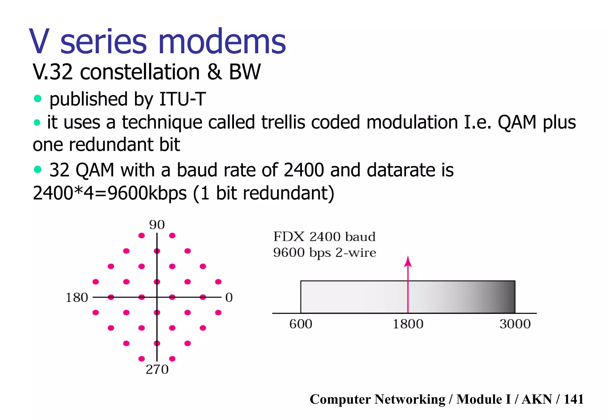 Computer Networking / Module I / AKN / 141
V series modems
V.32 constellation & BW
• published by ITU-T
• it uses a technique called trellis coded modulation I.e. QAM plus
one redundant bit
• 32 QAM with a baud rate of 2400 and datarate is
2400*4=9600kbps (1 bit redundant)
 