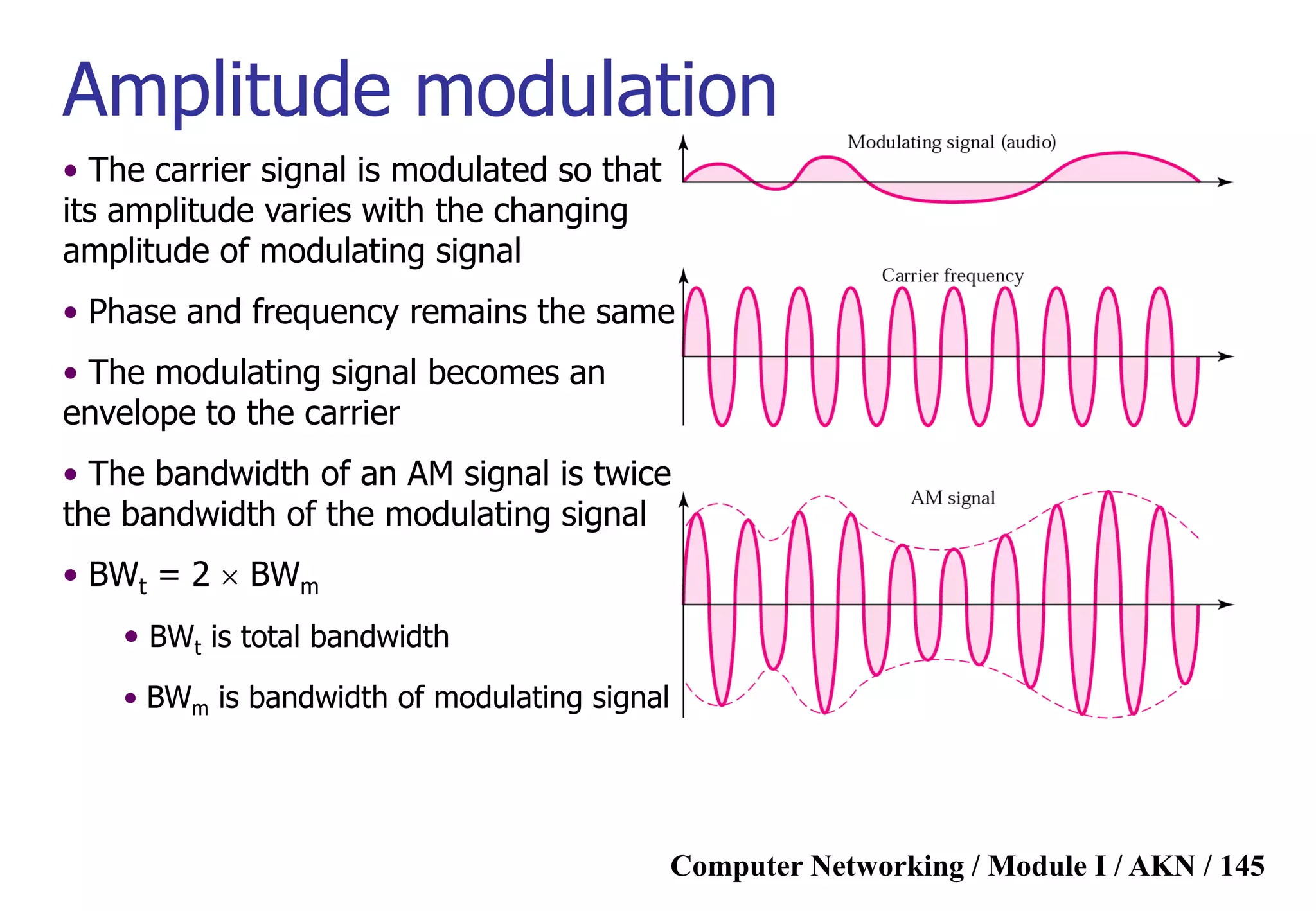 Computer Networking / Module I / AKN / 145
Amplitude modulation
• The carrier signal is modulated so that
its amplitude varies with the changing
amplitude of modulating signal
• Phase and frequency remains the same
• The modulating signal becomes an
envelope to the carrier
• The bandwidth of an AM signal is twice
the bandwidth of the modulating signal
• BWt = 2  BWm
• BWt is total bandwidth
• BWm is bandwidth of modulating signal
 