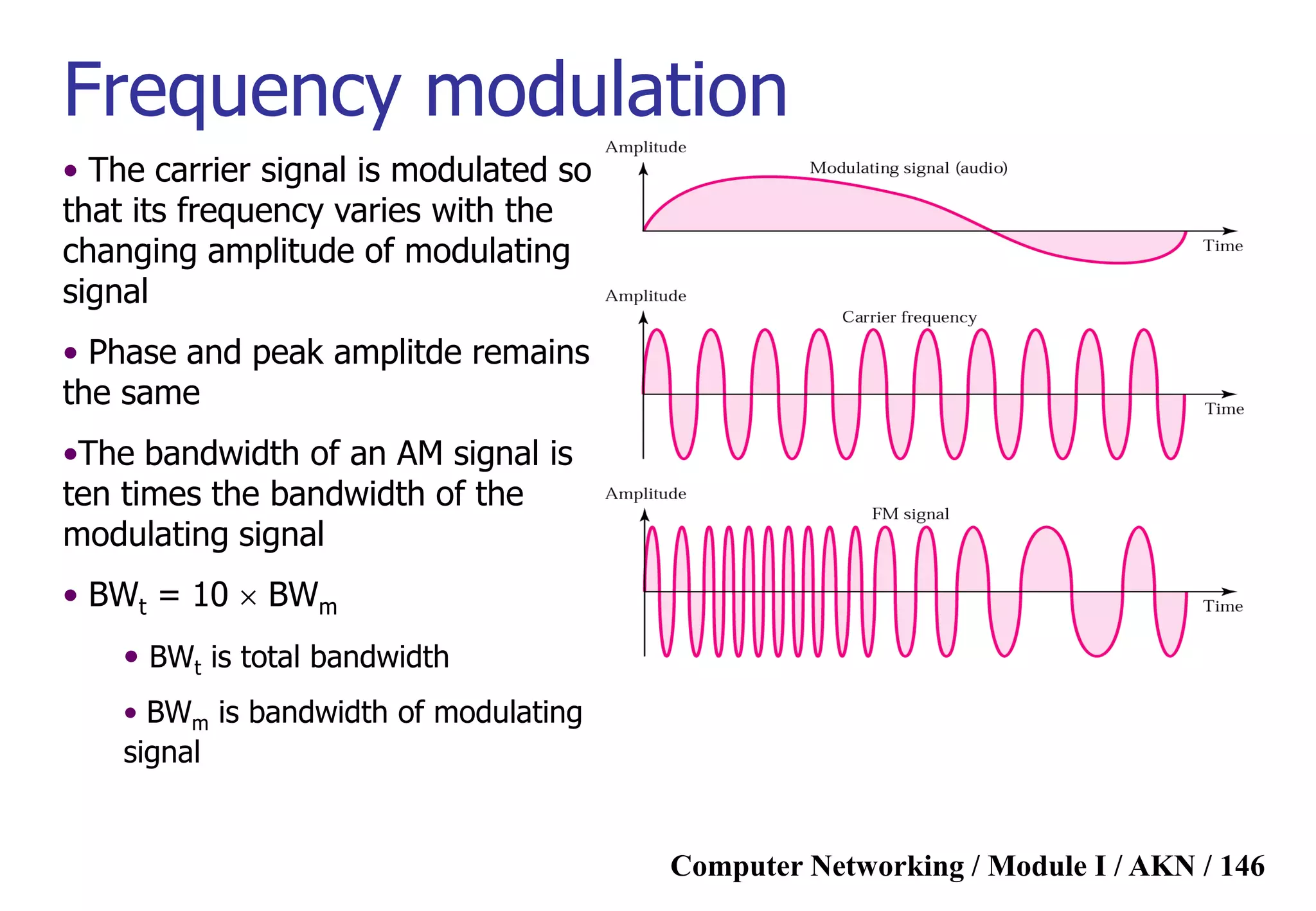 Computer Networking / Module I / AKN / 146
Frequency modulation
• The carrier signal is modulated so
that its frequency varies with the
changing amplitude of modulating
signal
• Phase and peak amplitde remains
the same
•The bandwidth of an AM signal is
ten times the bandwidth of the
modulating signal
• BWt = 10  BWm
• BWt is total bandwidth
• BWm is bandwidth of modulating
signal
 