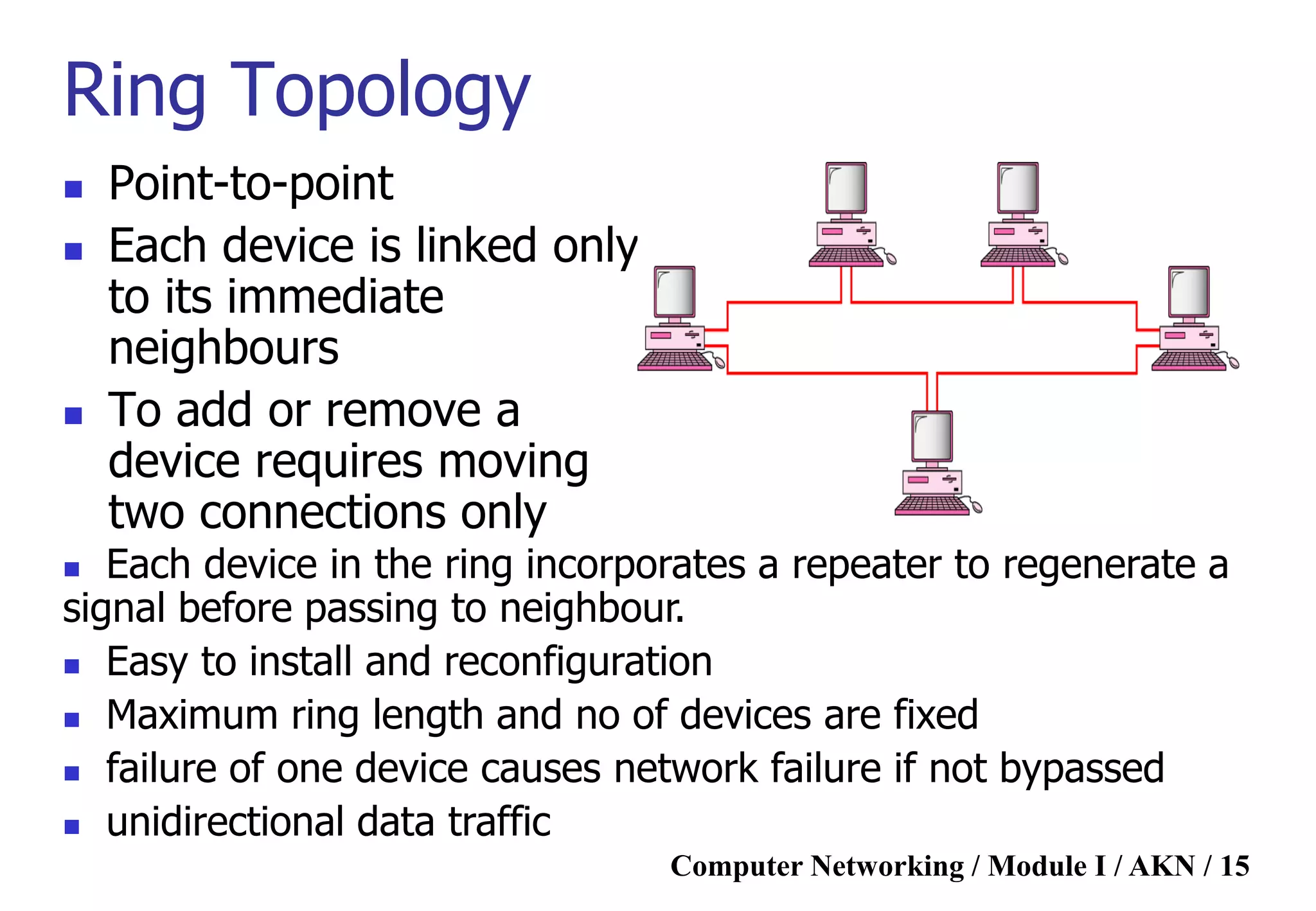 Computer Networking / Module I / AKN / 15
Ring Topology
 Point-to-point
 Each device is linked only
to its immediate
neighbours
 To add or remove a
device requires moving
two connections only
 Each device in the ring incorporates a repeater to regenerate a
signal before passing to neighbour.
 Easy to install and reconfiguration
 Maximum ring length and no of devices are fixed
 failure of one device causes network failure if not bypassed
 unidirectional data traffic
 