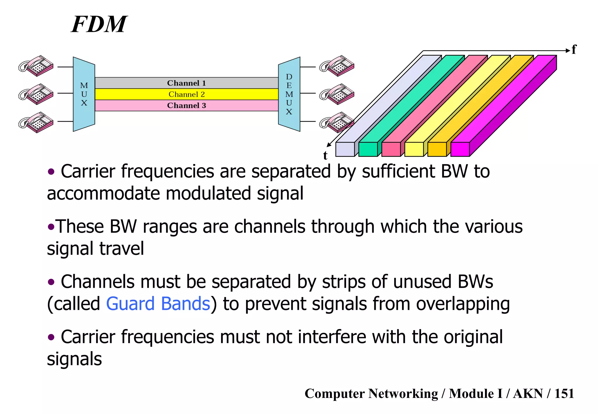 Computer Networking / Module I / AKN / 151
FDM
• Carrier frequencies are separated by sufficient BW to
accommodate modulated signal
•These BW ranges are channels through which the various
signal travel
• Channels must be separated by strips of unused BWs
(called Guard Bands) to prevent signals from overlapping
• Carrier frequencies must not interfere with the original
signals
f
t
 