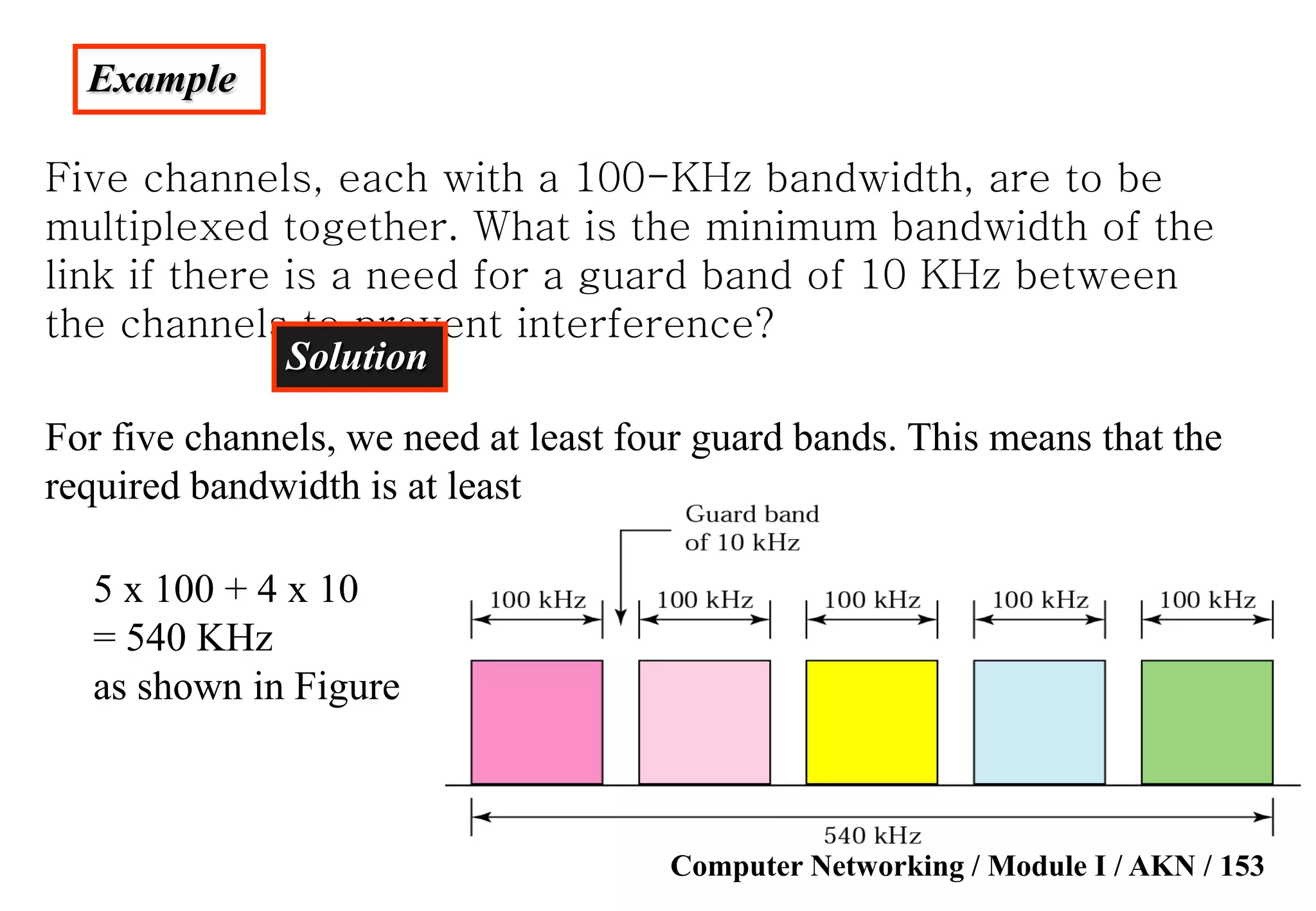 Computer Networking / Module I / AKN / 153
Example
Five channels, each with a 100-KHz bandwidth, are to be
multiplexed together. What is the minimum bandwidth of the
link if there is a need for a guard band of 10 KHz between
the channels to prevent interference?
Solution
For five channels, we need at least four guard bands. This means that the
required bandwidth is at least
5 x 100 + 4 x 10
= 540 KHz
as shown in Figure
 