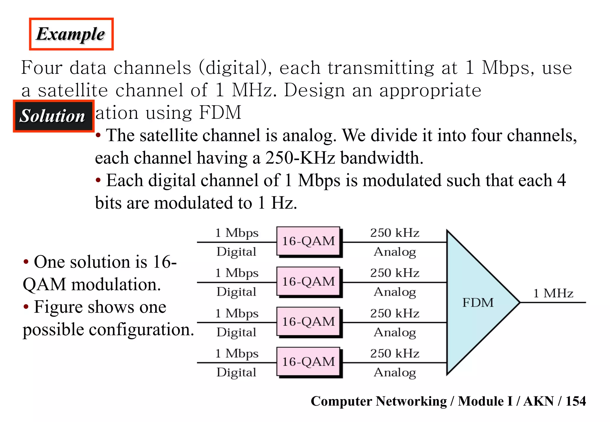 Computer Networking / Module I / AKN / 154
Example
Four data channels (digital), each transmitting at 1 Mbps, use
a satellite channel of 1 MHz. Design an appropriate
configuration using FDMSolution
• The satellite channel is analog. We divide it into four channels,
each channel having a 250-KHz bandwidth.
• Each digital channel of 1 Mbps is modulated such that each 4
bits are modulated to 1 Hz.
• One solution is 16-
QAM modulation.
• Figure shows one
possible configuration.
 