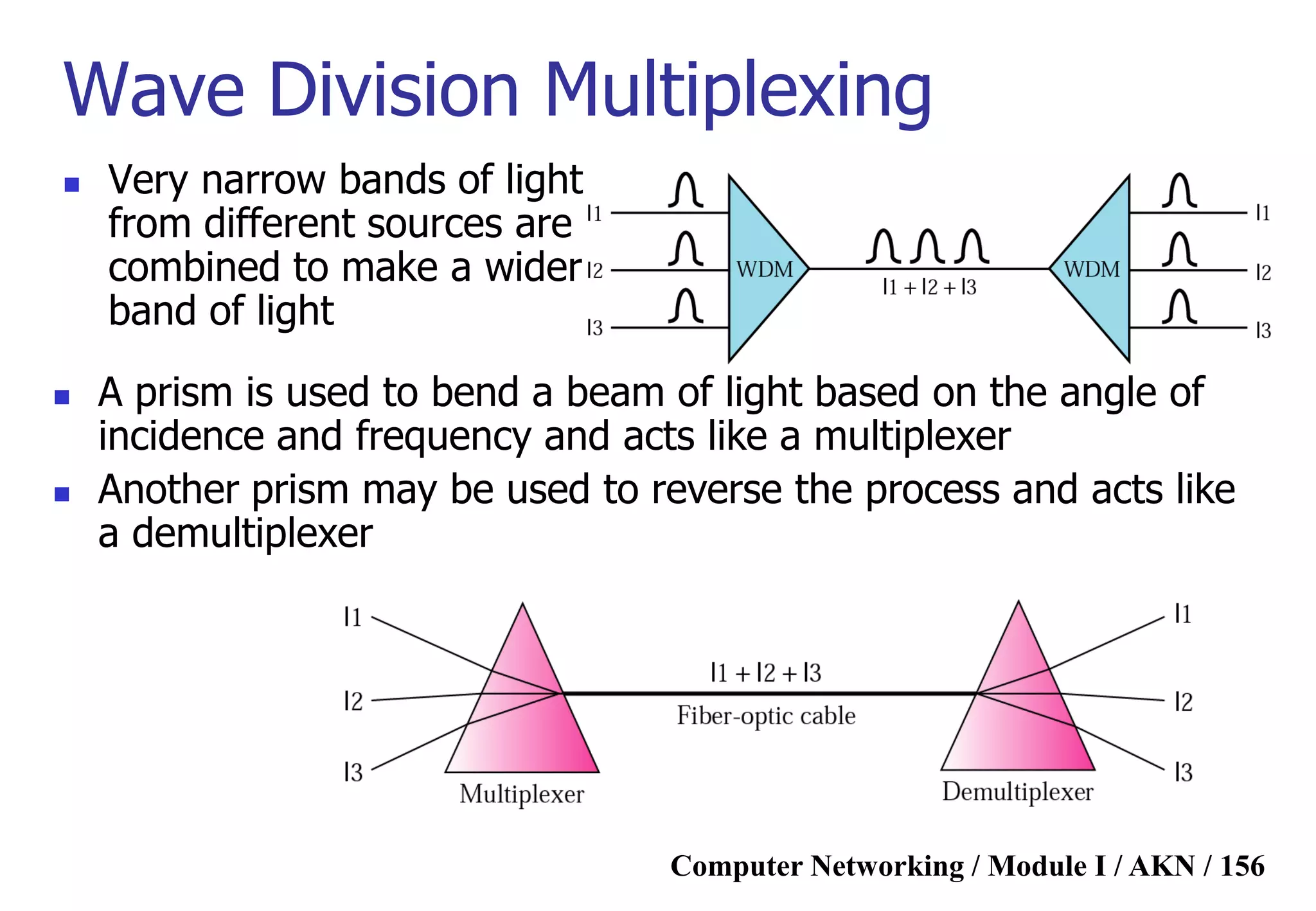 Computer Networking / Module I / AKN / 156
Wave Division Multiplexing
 Very narrow bands of light
from different sources are
combined to make a wider
band of light
 A prism is used to bend a beam of light based on the angle of
incidence and frequency and acts like a multiplexer
 Another prism may be used to reverse the process and acts like
a demultiplexer
 