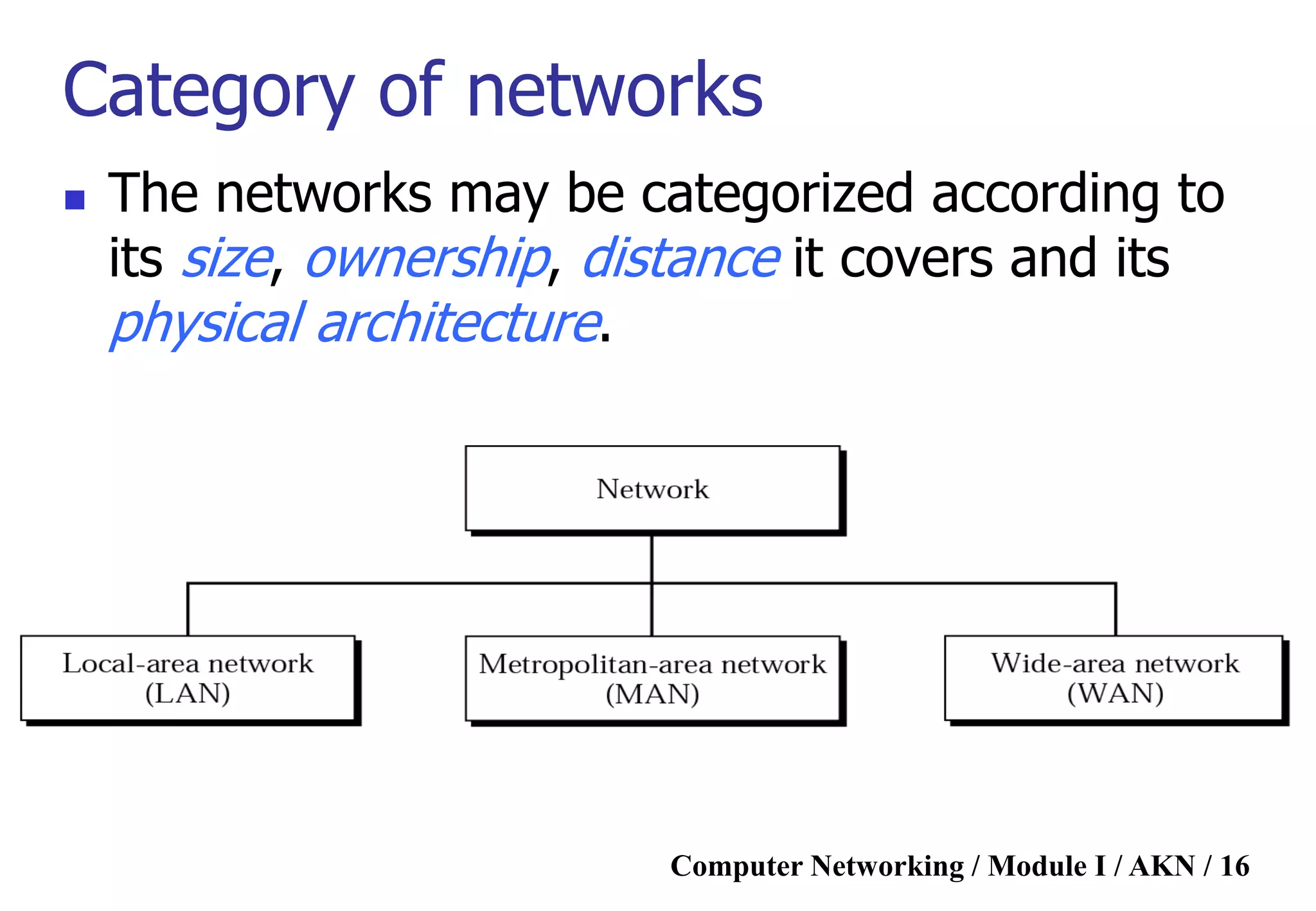 Computer Networking / Module I / AKN / 16
Category of networks
 The networks may be categorized according to
its size, ownership, distance it covers and its
physical architecture.
 