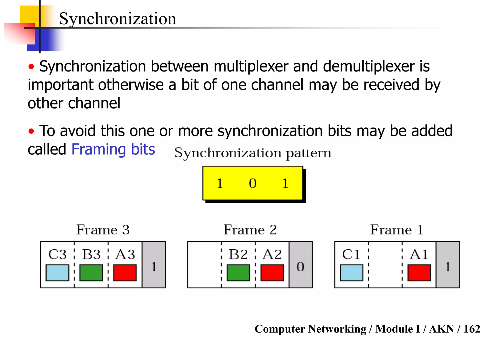 Computer Networking / Module I / AKN / 162
Synchronization
• Synchronization between multiplexer and demultiplexer is
important otherwise a bit of one channel may be received by
other channel
• To avoid this one or more synchronization bits may be added
called Framing bits
 