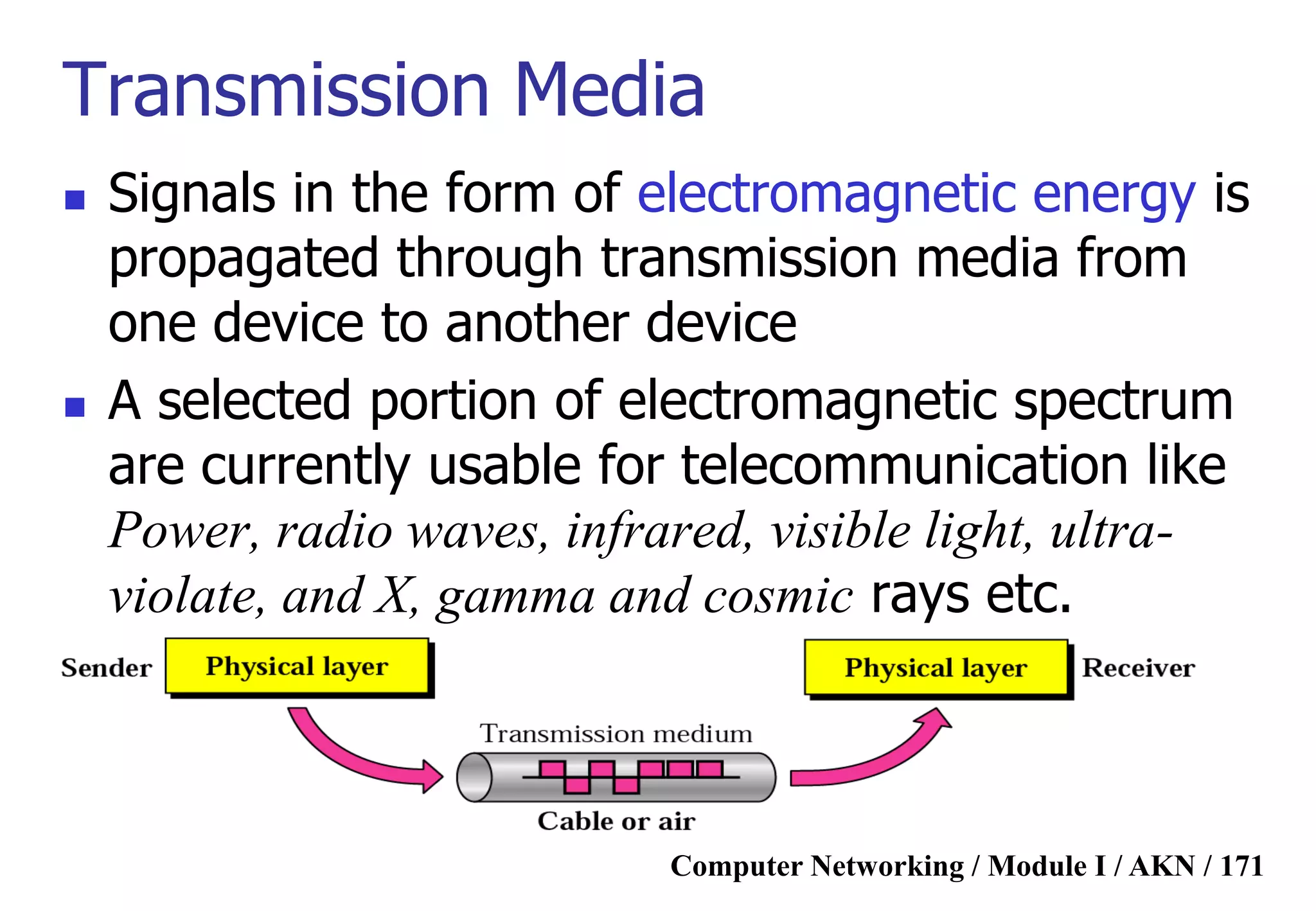 Computer Networking / Module I / AKN / 171
Transmission Media
 Signals in the form of electromagnetic energy is
propagated through transmission media from
one device to another device
 A selected portion of electromagnetic spectrum
are currently usable for telecommunication like
Power, radio waves, infrared, visible light, ultra-
violate, and X, gamma and cosmic rays etc.
 