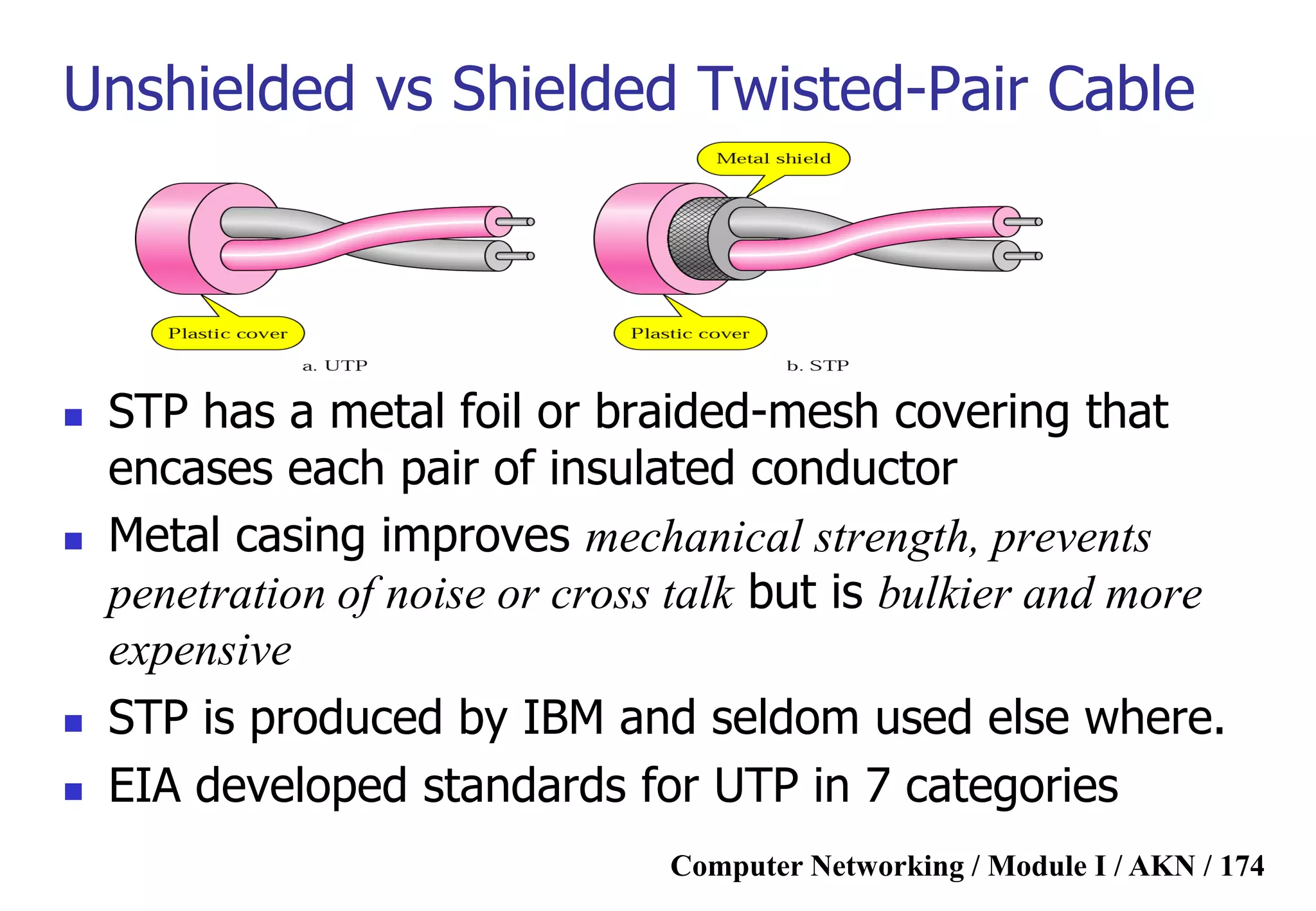 Computer Networking / Module I / AKN / 174
Unshielded vs Shielded Twisted-Pair Cable
 STP has a metal foil or braided-mesh covering that
encases each pair of insulated conductor
 Metal casing improves mechanical strength, prevents
penetration of noise or cross talk but is bulkier and more
expensive
 STP is produced by IBM and seldom used else where.
 EIA developed standards for UTP in 7 categories
 