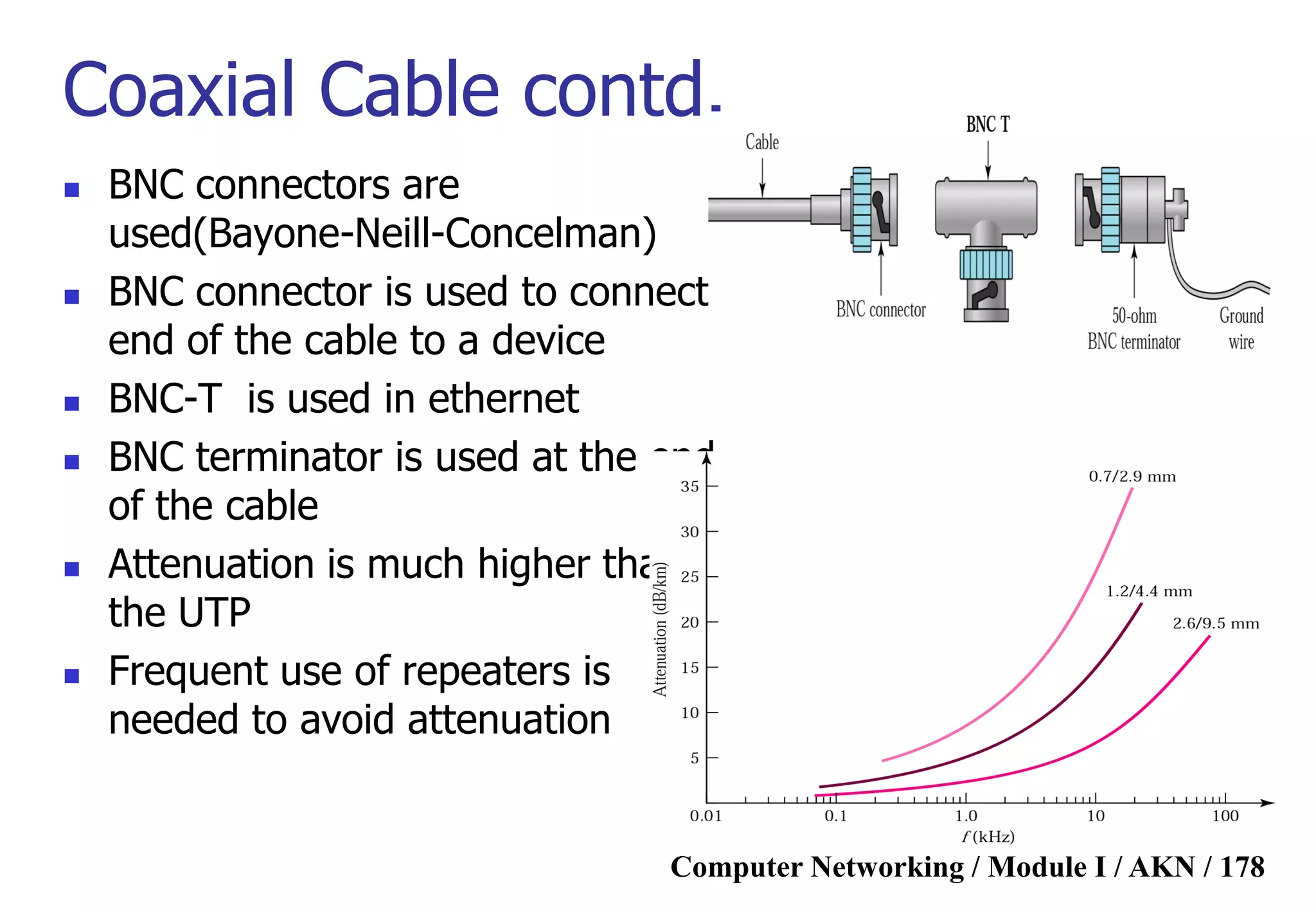 Computer Networking / Module I / AKN / 178
Coaxial Cable contd.
 BNC connectors are
used(Bayone-Neill-Concelman)
 BNC connector is used to connect
end of the cable to a device
 BNC-T is used in ethernet
 BNC terminator is used at the end
of the cable
 Attenuation is much higher than
the UTP
 Frequent use of repeaters is
needed to avoid attenuation
 