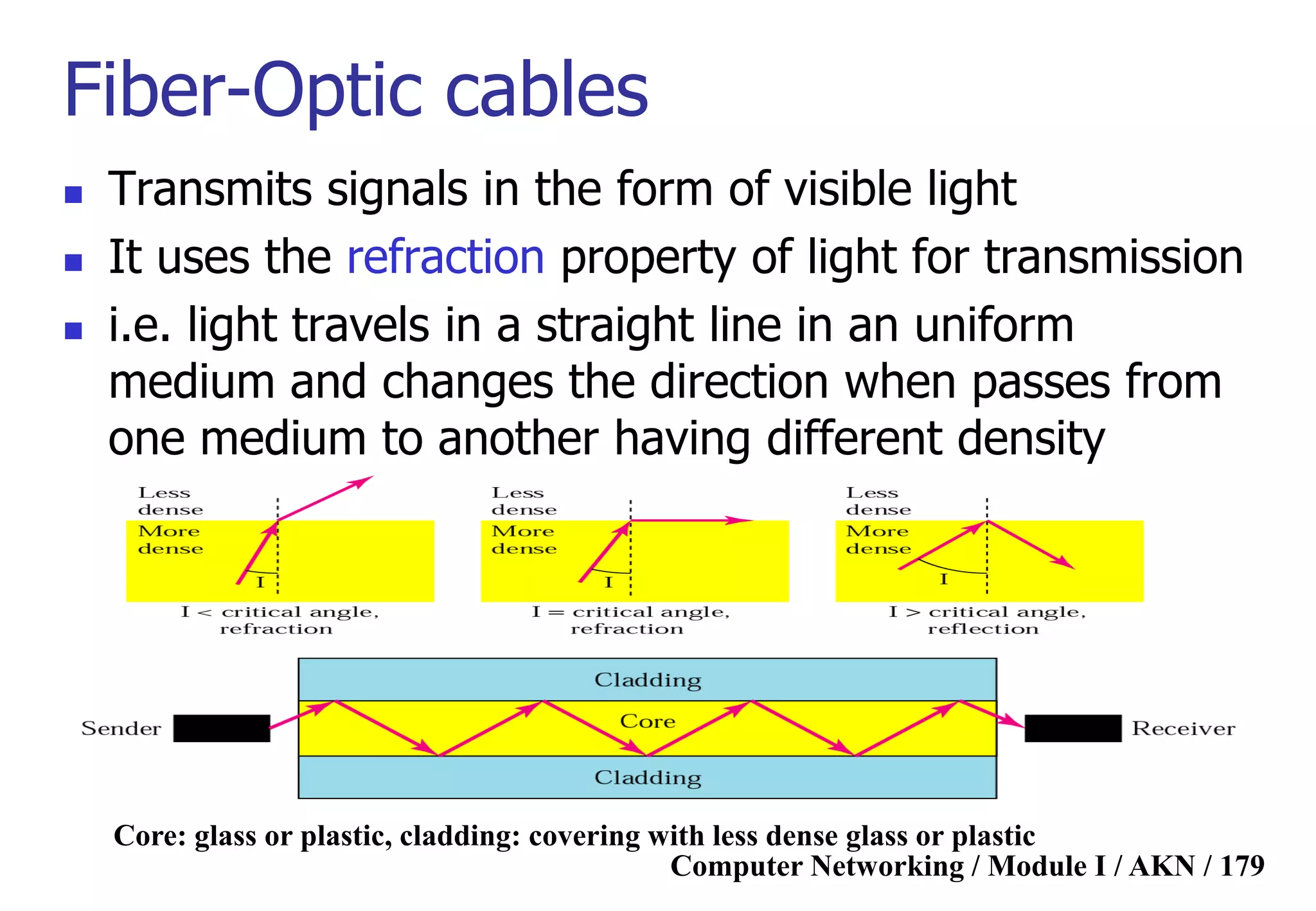 Computer Networking / Module I / AKN / 179
Fiber-Optic cables
 Transmits signals in the form of visible light
 It uses the refraction property of light for transmission
 i.e. light travels in a straight line in an uniform
medium and changes the direction when passes from
one medium to another having different density
Core: glass or plastic, cladding: covering with less dense glass or plastic
 