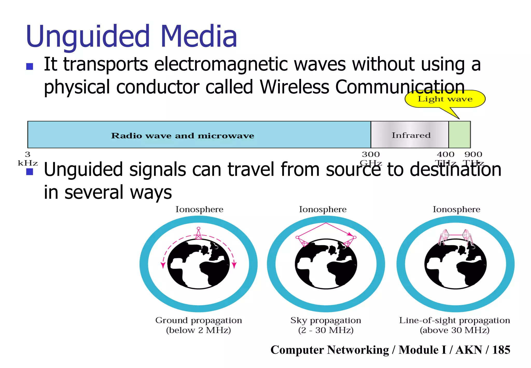 Computer Networking / Module I / AKN / 185
Unguided Media
 It transports electromagnetic waves without using a
physical conductor called Wireless Communication
 Unguided signals can travel from source to destination
in several ways
 