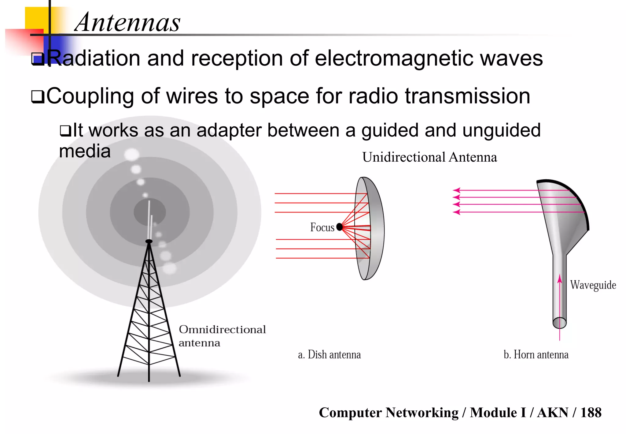 Computer Networking / Module I / AKN / 188
Antennas
Unidirectional Antenna
Radiation and reception of electromagnetic waves
Coupling of wires to space for radio transmission
It works as an adapter between a guided and unguided
media
 