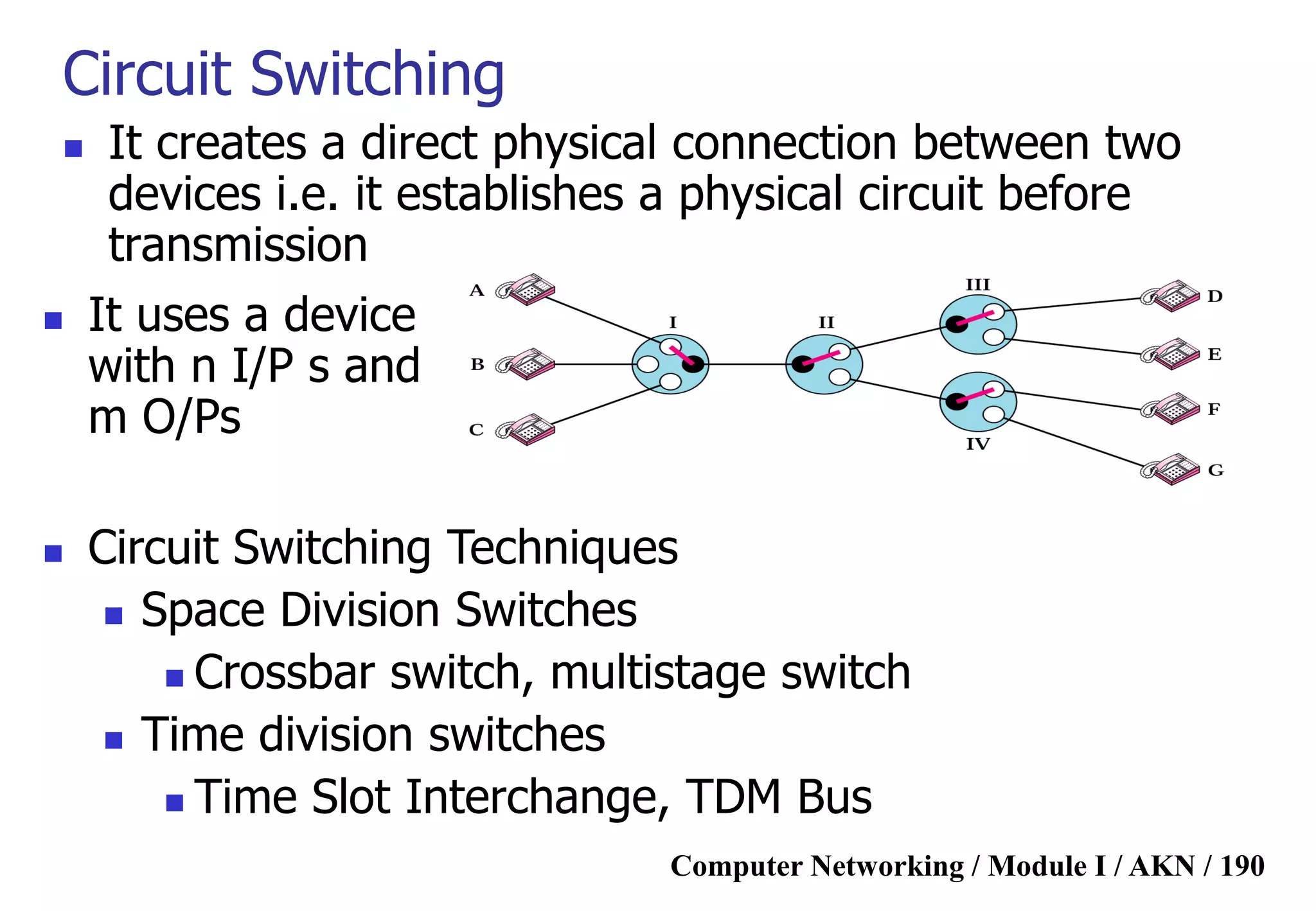 Computer Networking / Module I / AKN / 190
Circuit Switching
 It creates a direct physical connection between two
devices i.e. it establishes a physical circuit before
transmission
 It uses a device
with n I/P s and
m O/Ps
 Circuit Switching Techniques
 Space Division Switches
 Crossbar switch, multistage switch
 Time division switches
 Time Slot Interchange, TDM Bus
 