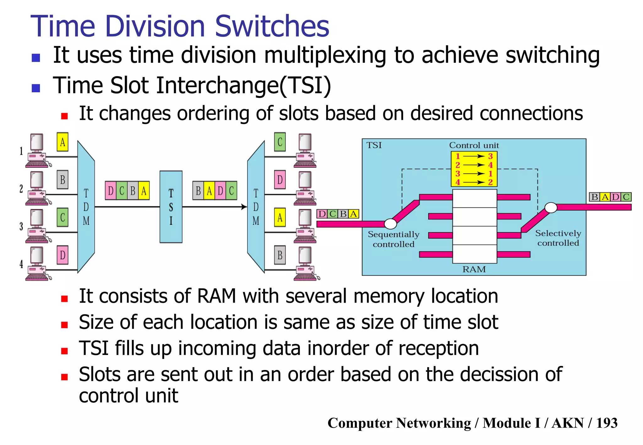 Computer Networking / Module I / AKN / 193
Time Division Switches
 It uses time division multiplexing to achieve switching
 Time Slot Interchange(TSI)
 It changes ordering of slots based on desired connections
 It consists of RAM with several memory location
 Size of each location is same as size of time slot
 TSI fills up incoming data inorder of reception
 Slots are sent out in an order based on the decission of
control unit
 