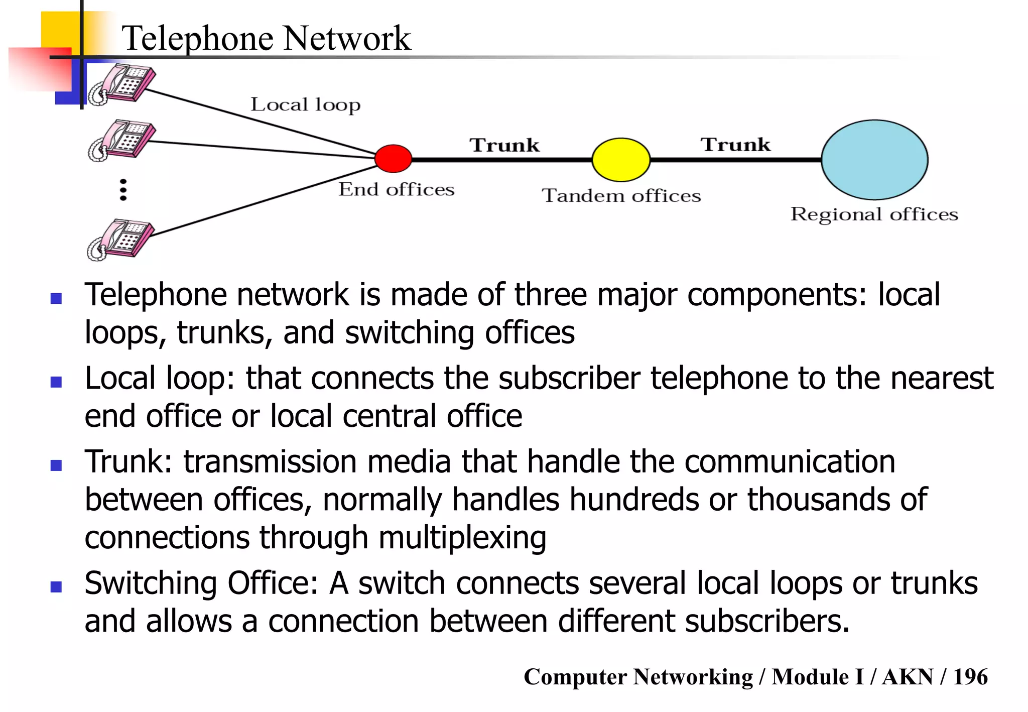 Computer Networking / Module I / AKN / 196
Telephone Network
 Telephone network is made of three major components: local
loops, trunks, and switching offices
 Local loop: that connects the subscriber telephone to the nearest
end office or local central office
 Trunk: transmission media that handle the communication
between offices, normally handles hundreds or thousands of
connections through multiplexing
 Switching Office: A switch connects several local loops or trunks
and allows a connection between different subscribers.
 