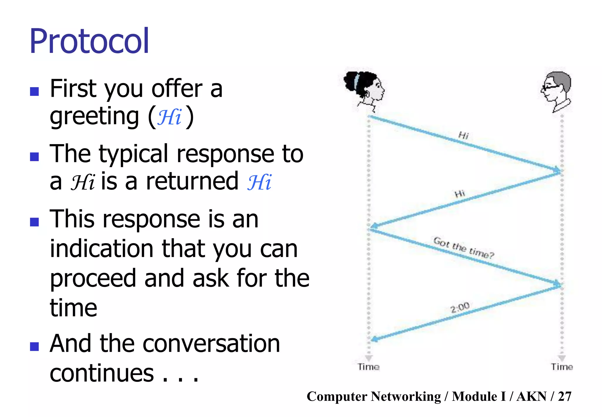 Computer Networking / Module I / AKN / 27
Protocol
 First you offer a
greeting (Hi )
 The typical response to
a Hi is a returned Hi
 This response is an
indication that you can
proceed and ask for the
time
 And the conversation
continues . . .
 