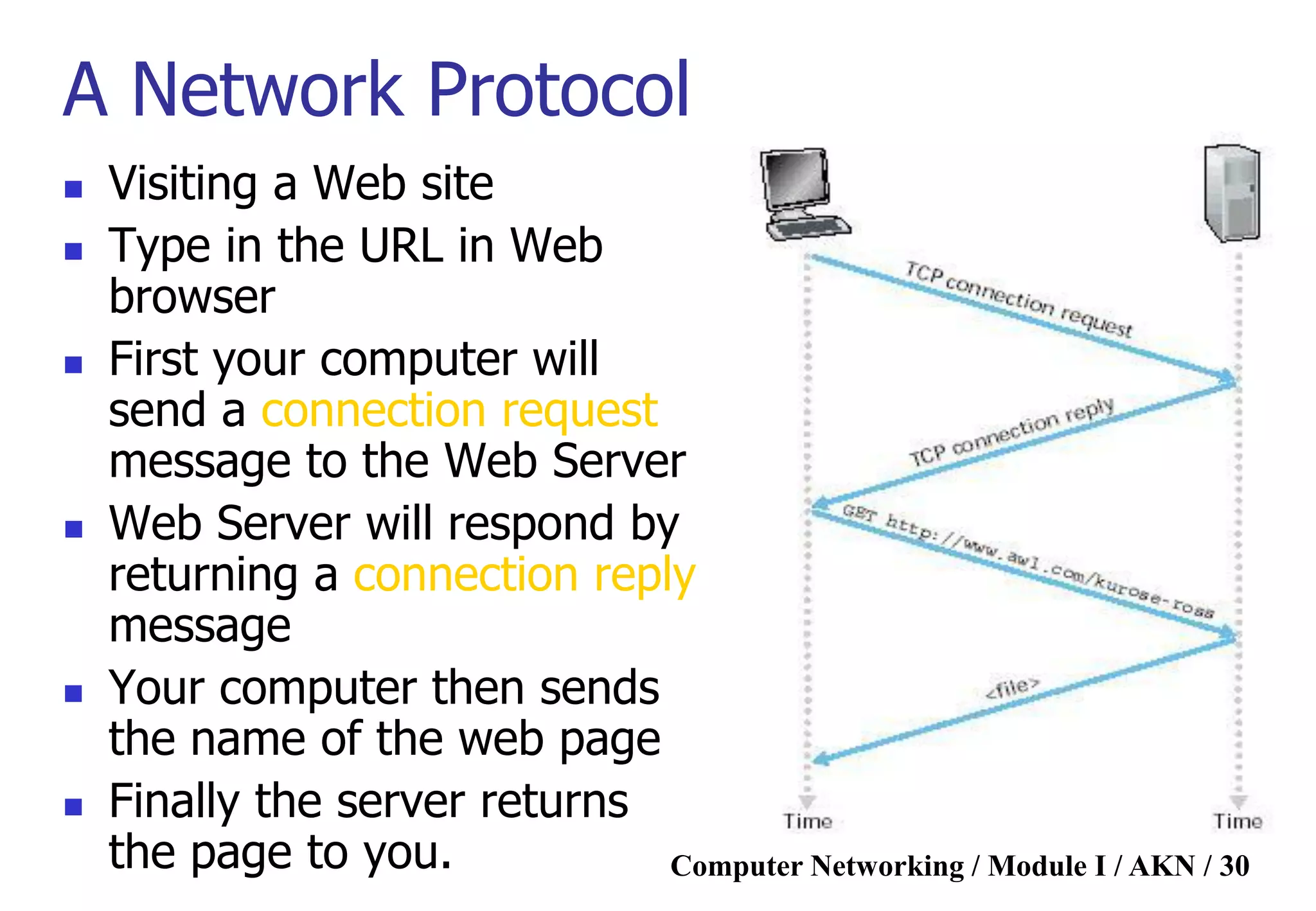 Computer Networking / Module I / AKN / 30
A Network Protocol
 Visiting a Web site
 Type in the URL in Web
browser
 First your computer will
send a connection request
message to the Web Server
 Web Server will respond by
returning a connection reply
message
 Your computer then sends
the name of the web page
 Finally the server returns
the page to you.
 