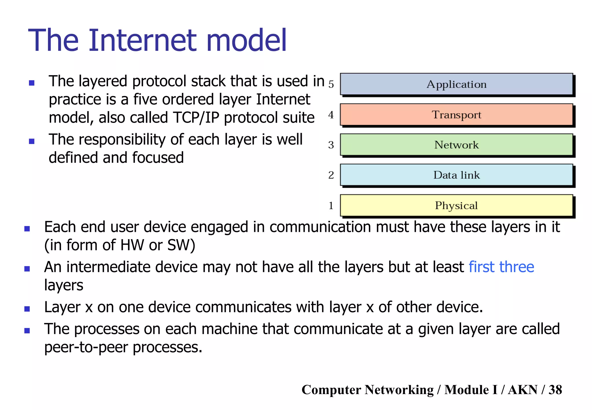 Computer Networking / Module I / AKN / 38
The Internet model
 The layered protocol stack that is used in
practice is a five ordered layer Internet
model, also called TCP/IP protocol suite
 The responsibility of each layer is well
defined and focused
 Each end user device engaged in communication must have these layers in it
(in form of HW or SW)
 An intermediate device may not have all the layers but at least first three
layers
 Layer x on one device communicates with layer x of other device.
 The processes on each machine that communicate at a given layer are called
peer-to-peer processes.
 