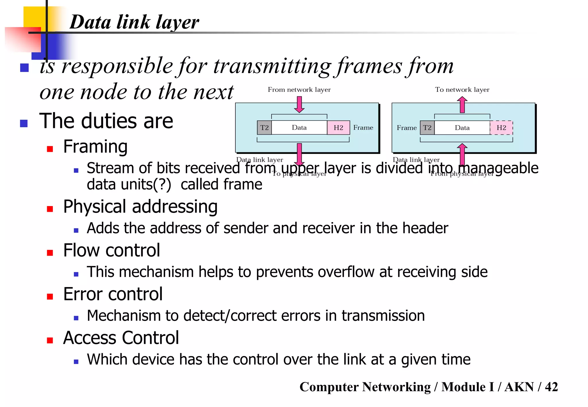Computer Networking / Module I / AKN / 42
Data link layer
 is responsible for transmitting frames from
one node to the next
 The duties are
 Framing
 Stream of bits received from upper layer is divided into manageable
data units(?) called frame
 Physical addressing
 Adds the address of sender and receiver in the header
 Flow control
 This mechanism helps to prevents overflow at receiving side
 Error control
 Mechanism to detect/correct errors in transmission
 Access Control
 Which device has the control over the link at a given time
 
