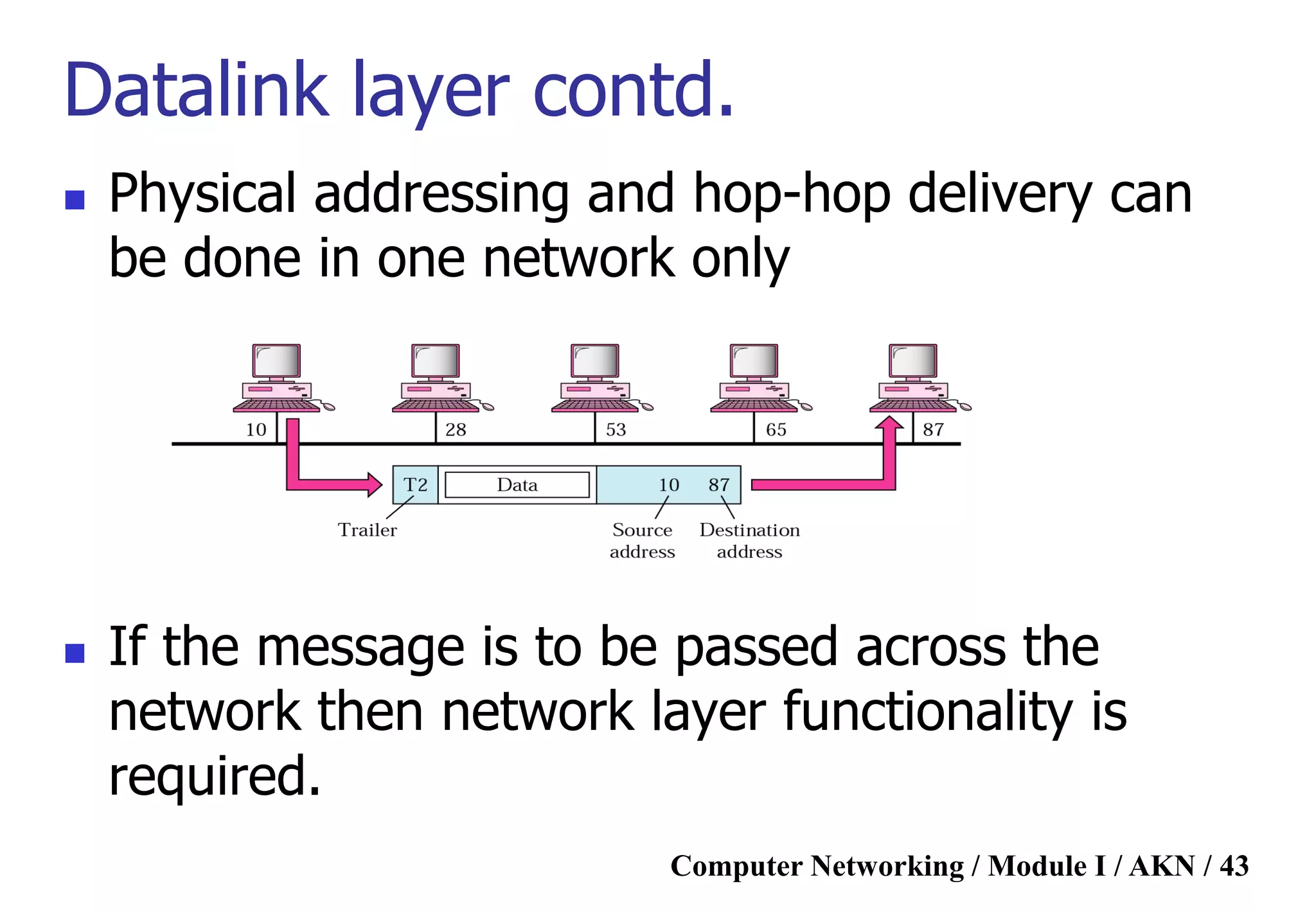 Computer Networking / Module I / AKN / 43
Datalink layer contd.
 Physical addressing and hop-hop delivery can
be done in one network only
 If the message is to be passed across the
network then network layer functionality is
required.
 