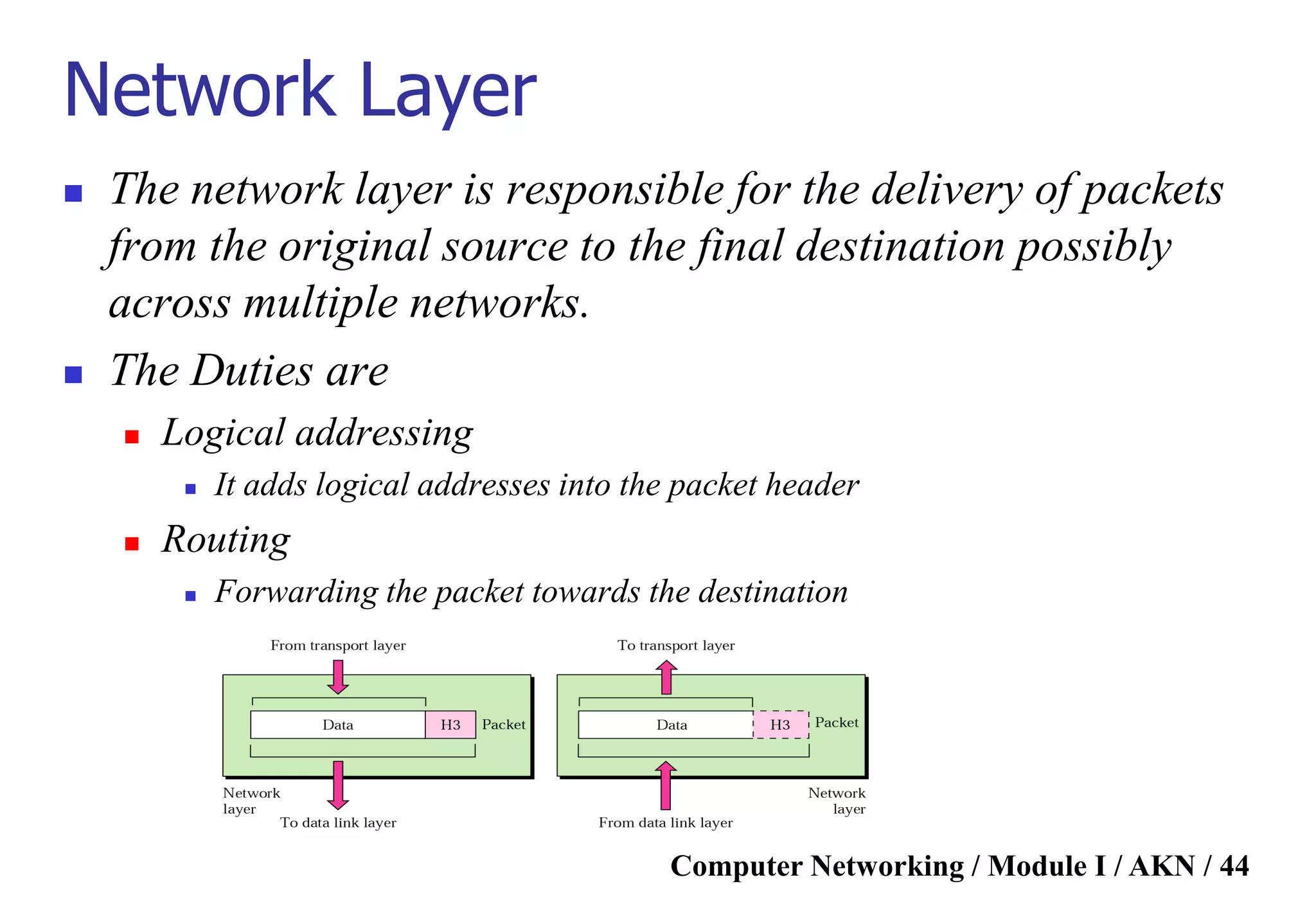 Computer Networking / Module I / AKN / 44
Network Layer
 The network layer is responsible for the delivery of packets
from the original source to the final destination possibly
across multiple networks.
 The Duties are
 Logical addressing
 It adds logical addresses into the packet header
 Routing
 Forwarding the packet towards the destination
 