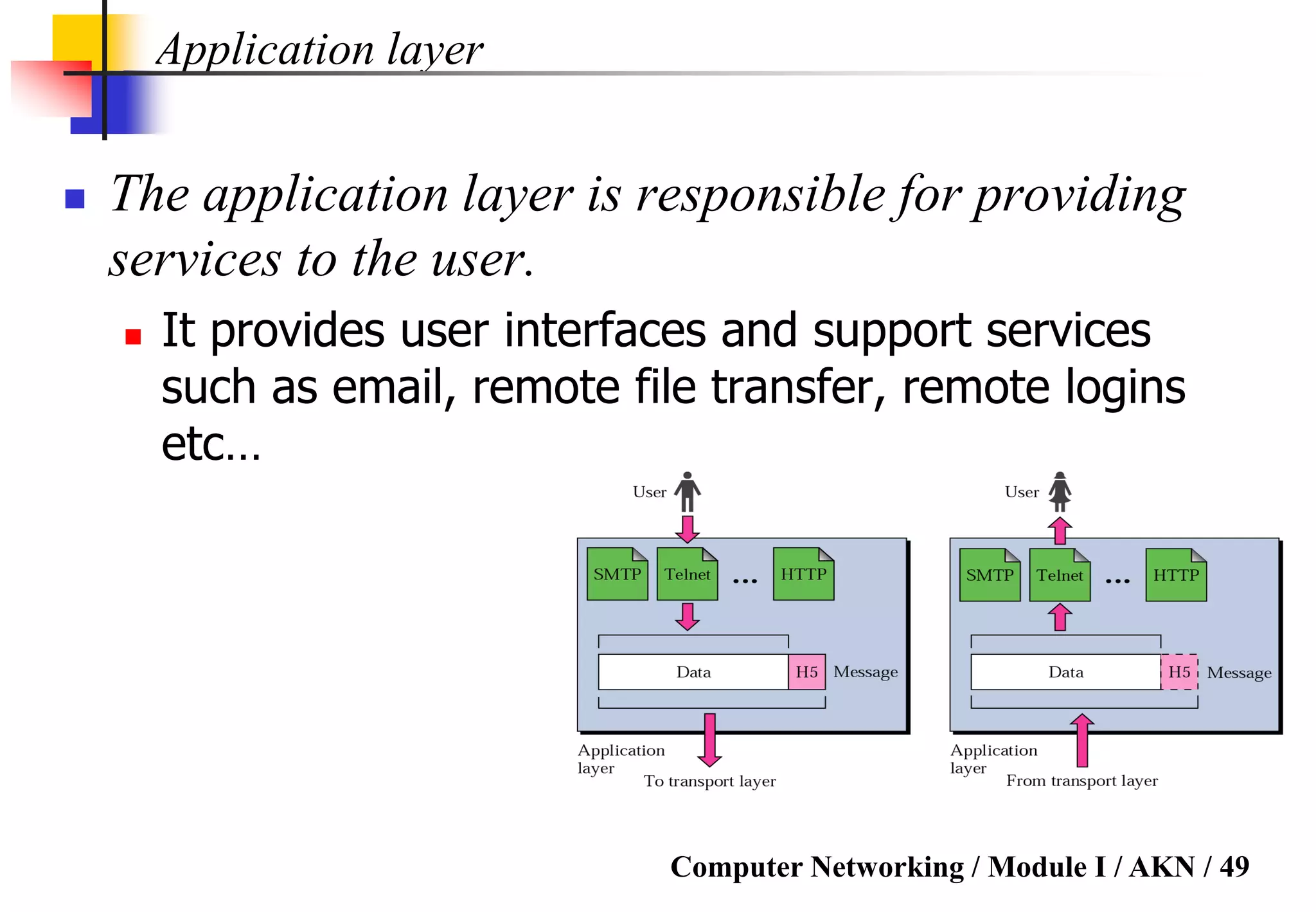 Computer Networking / Module I / AKN / 49
Application layer
 The application layer is responsible for providing
services to the user.
 It provides user interfaces and support services
such as email, remote file transfer, remote logins
etc…
 