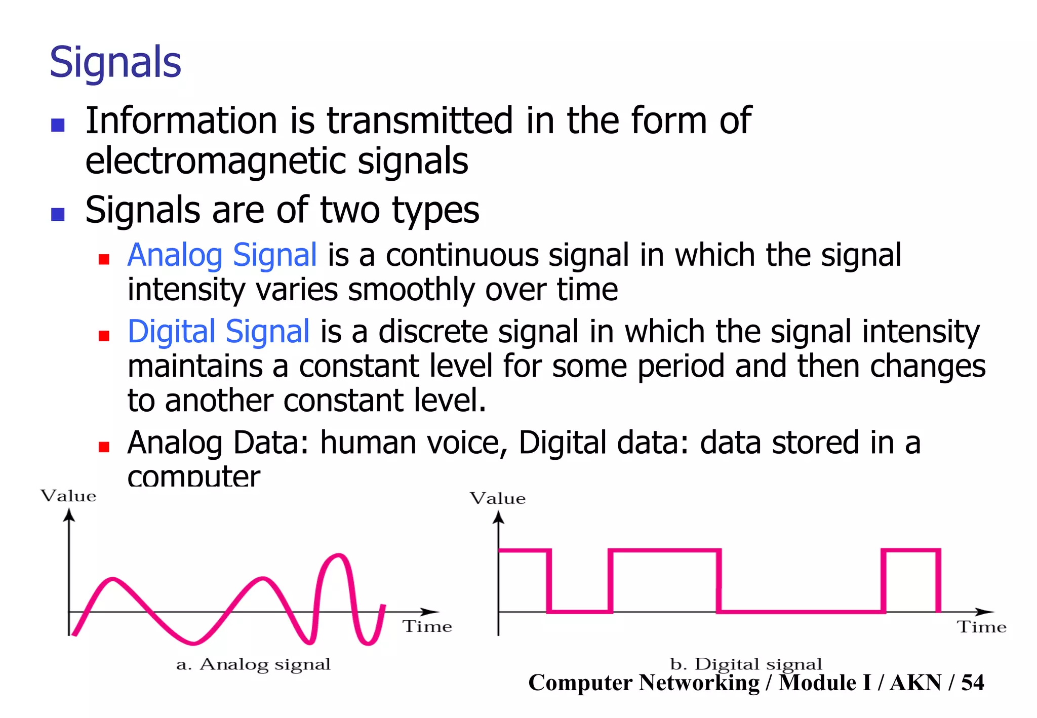 Computer Networking / Module I / AKN / 54
Signals
 Information is transmitted in the form of
electromagnetic signals
 Signals are of two types
 Analog Signal is a continuous signal in which the signal
intensity varies smoothly over time
 Digital Signal is a discrete signal in which the signal intensity
maintains a constant level for some period and then changes
to another constant level.
 Analog Data: human voice, Digital data: data stored in a
computer
 