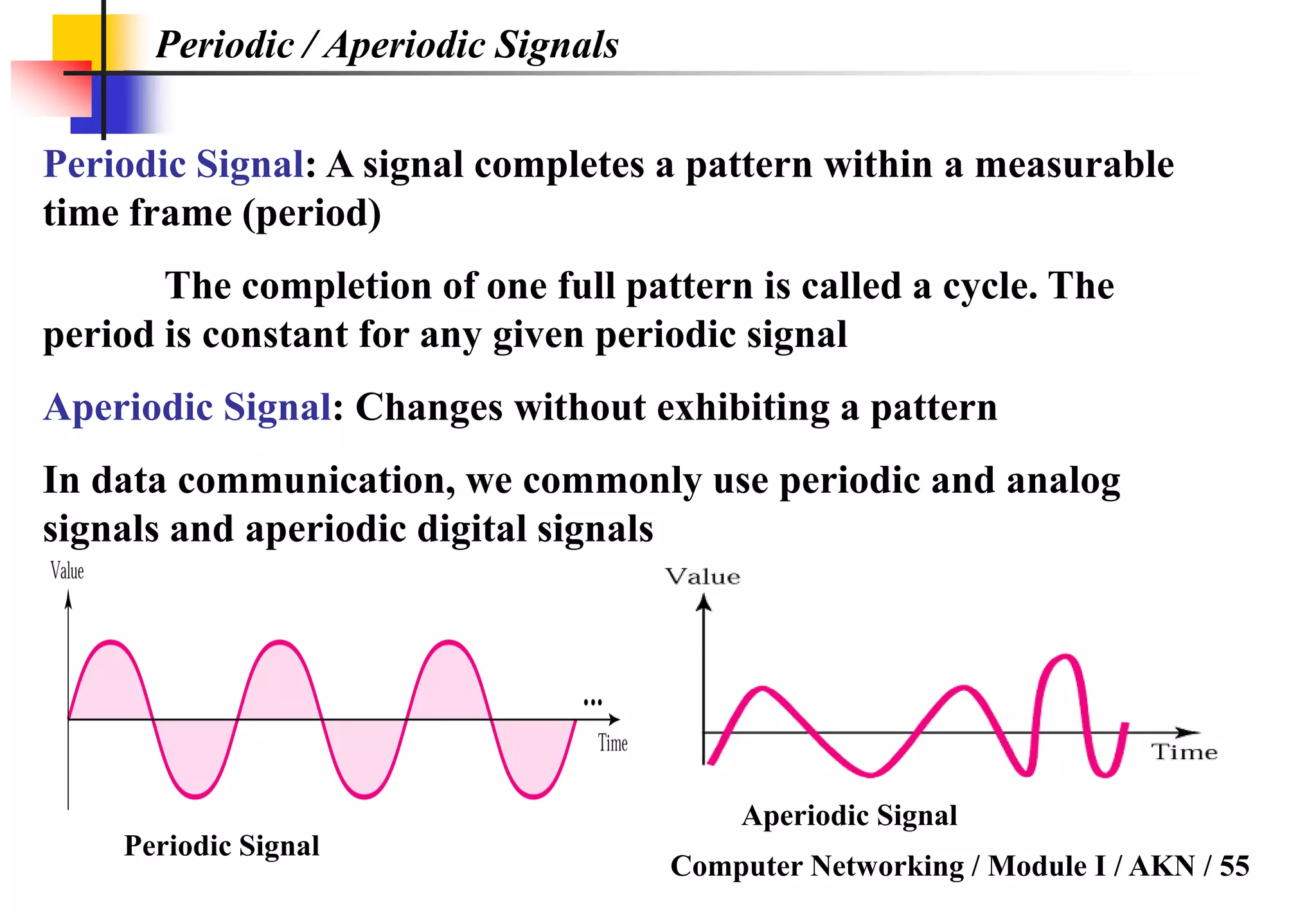 Computer Networking / Module I / AKN / 55
Periodic / Aperiodic Signals
Periodic Signal: A signal completes a pattern within a measurable
time frame (period)
The completion of one full pattern is called a cycle. The
period is constant for any given periodic signal
Aperiodic Signal: Changes without exhibiting a pattern
In data communication, we commonly use periodic and analog
signals and aperiodic digital signals
Aperiodic Signal
Periodic Signal
 