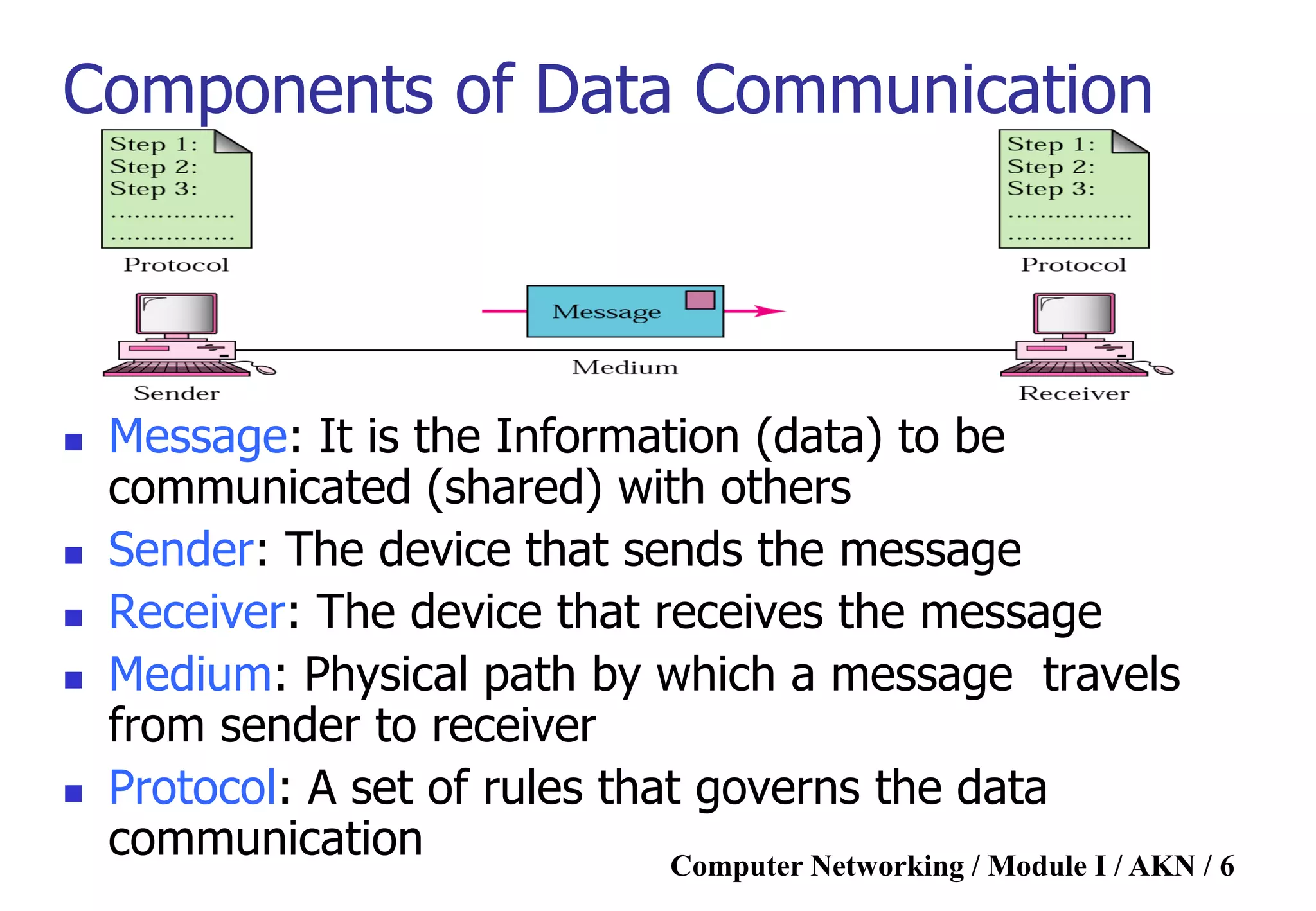Computer Networking / Module I / AKN / 6
Components of Data Communication
 Message: It is the Information (data) to be
communicated (shared) with others
 Sender: The device that sends the message
 Receiver: The device that receives the message
 Medium: Physical path by which a message travels
from sender to receiver
 Protocol: A set of rules that governs the data
communication
 