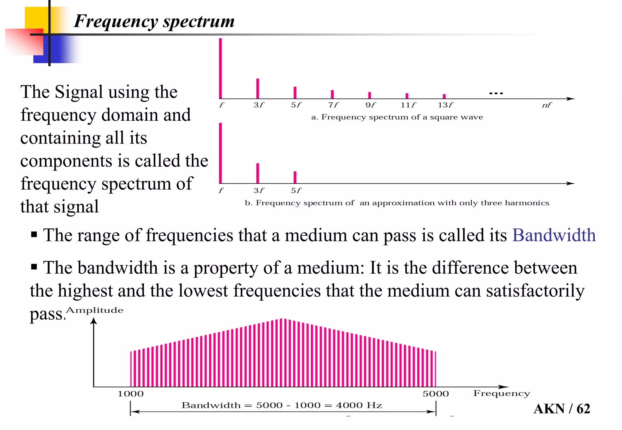Computer Networking / Module I / AKN / 62
Frequency spectrum
The Signal using the
frequency domain and
containing all its
components is called the
frequency spectrum of
that signal
 The range of frequencies that a medium can pass is called its Bandwidth
 The bandwidth is a property of a medium: It is the difference between
the highest and the lowest frequencies that the medium can satisfactorily
pass.
 