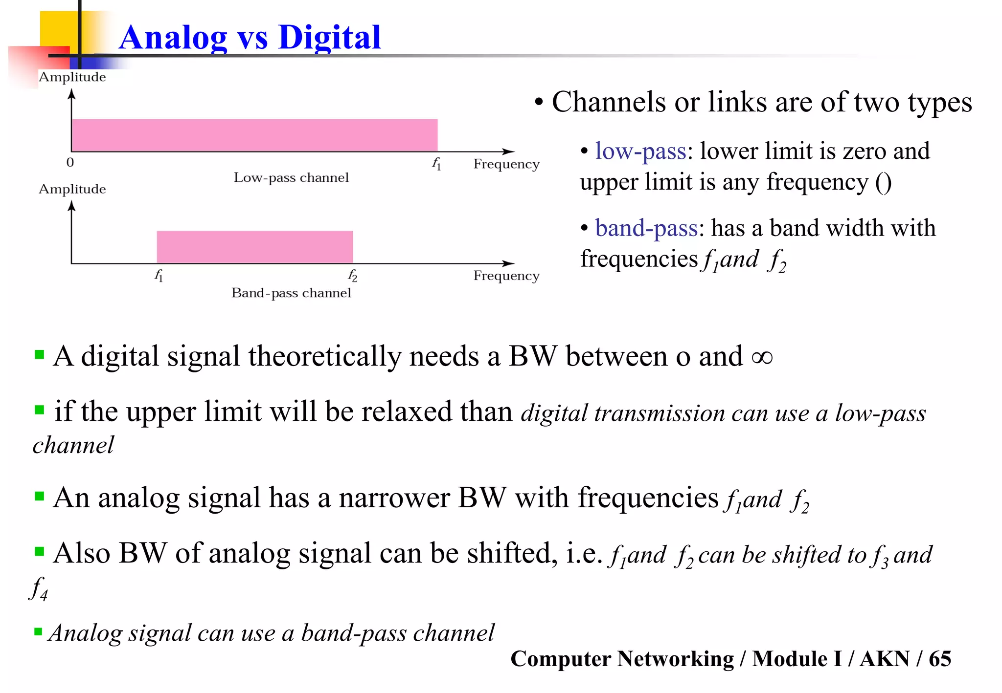 Computer Networking / Module I / AKN / 65
Analog vs Digital
• Channels or links are of two types
• low-pass: lower limit is zero and
upper limit is any frequency ()
• band-pass: has a band width with
frequencies f1and f2
 A digital signal theoretically needs a BW between o and 
 if the upper limit will be relaxed than digital transmission can use a low-pass
channel
 An analog signal has a narrower BW with frequencies f1and f2
 Also BW of analog signal can be shifted, i.e. f1and f2 can be shifted to f3 and
f4
Analog signal can use a band-pass channel
 