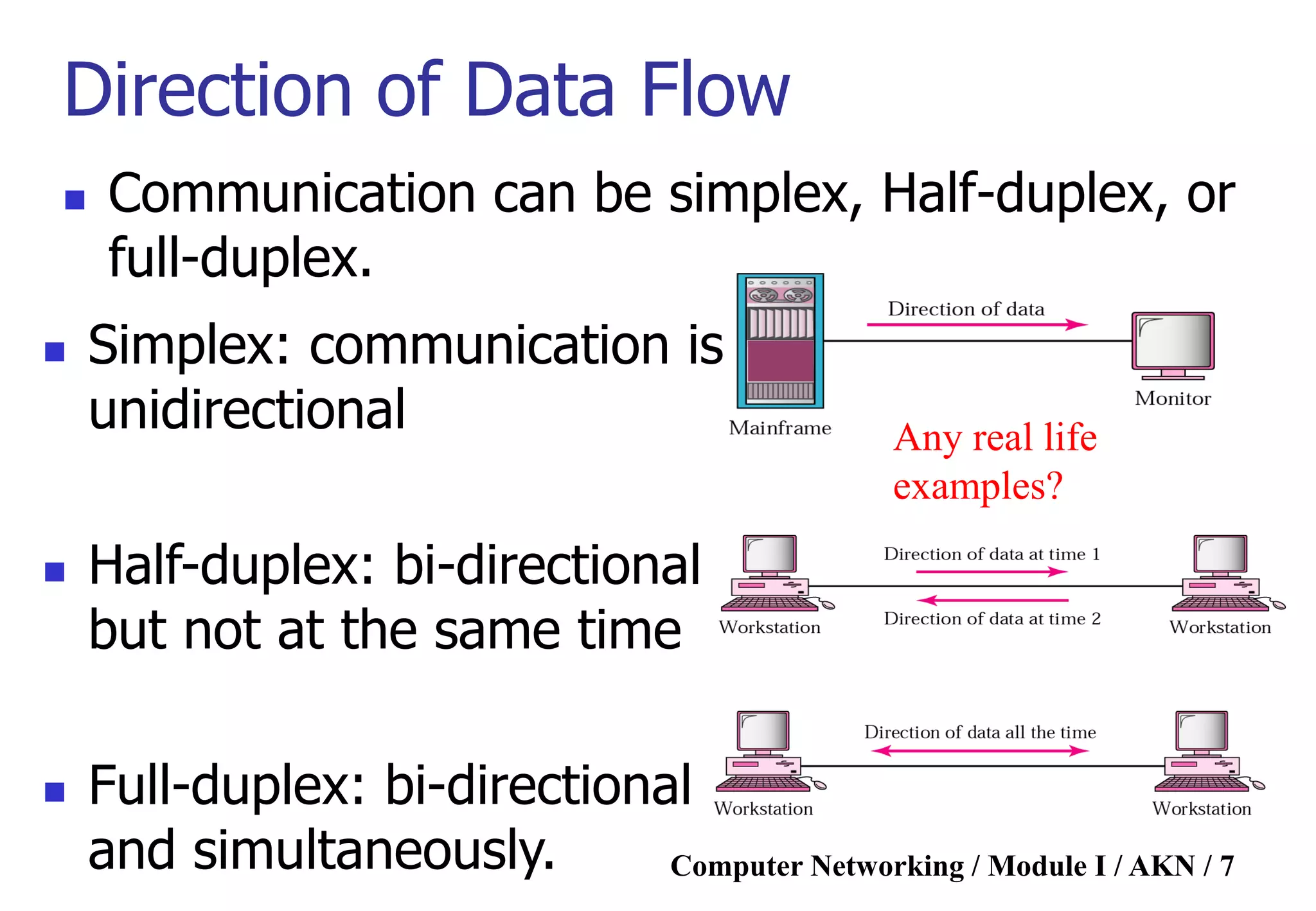 Computer Networking / Module I / AKN / 7
Direction of Data Flow
 Communication can be simplex, Half-duplex, or
full-duplex.
 Simplex: communication is
unidirectional
 Half-duplex: bi-directional
but not at the same time
 Full-duplex: bi-directional
and simultaneously.
Any real life
examples?
 