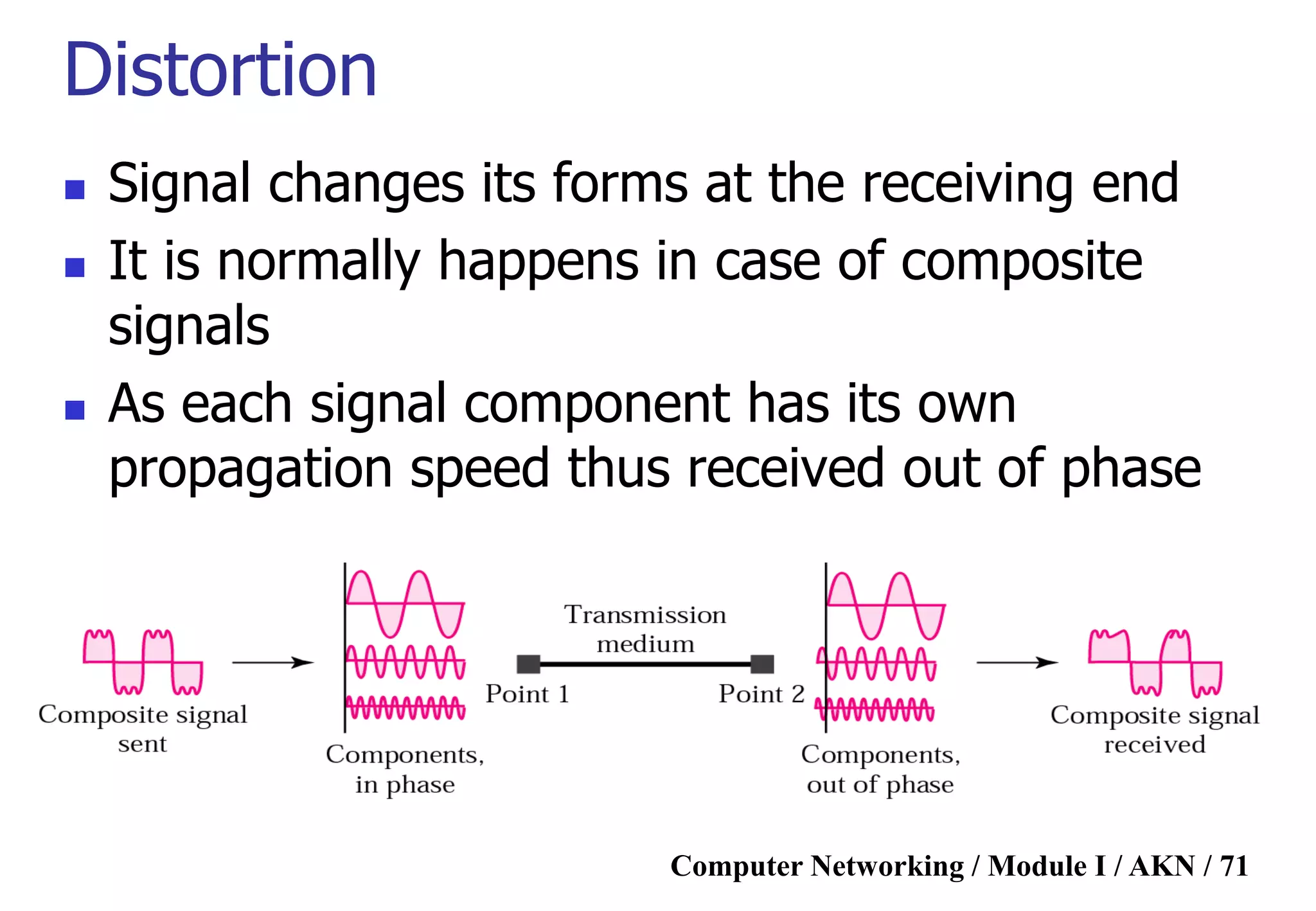 Computer Networking / Module I / AKN / 71
Distortion
 Signal changes its forms at the receiving end
 It is normally happens in case of composite
signals
 As each signal component has its own
propagation speed thus received out of phase
 