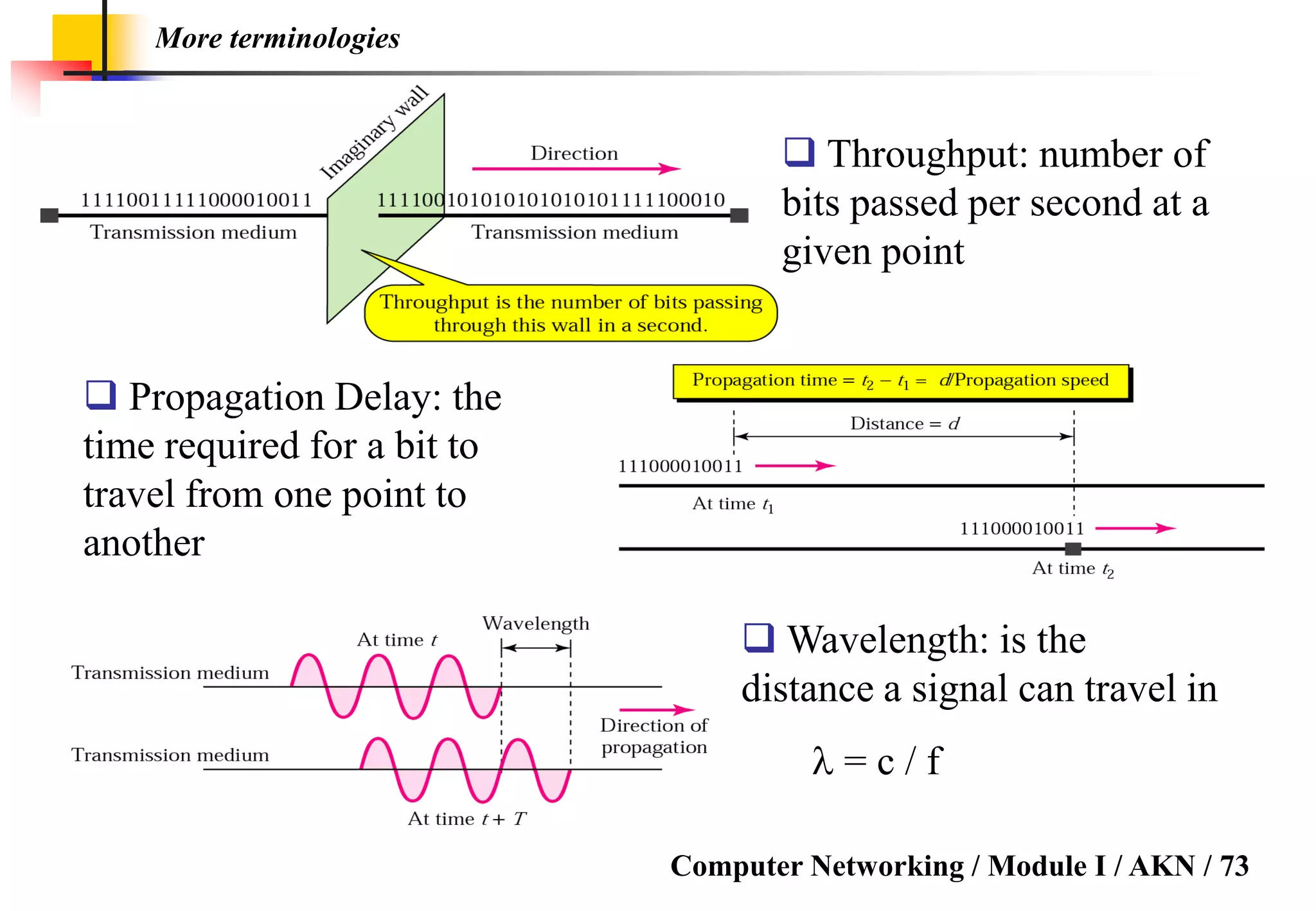Computer Networking / Module I / AKN / 73
More terminologies
 Throughput: number of
bits passed per second at a
given point
 Propagation Delay: the
time required for a bit to
travel from one point to
another
 Wavelength: is the
distance a signal can travel in
 = c / f
 