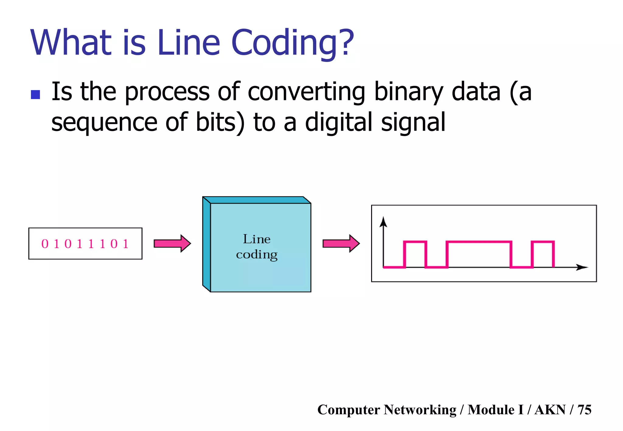 Computer Networking / Module I / AKN / 75
What is Line Coding?
 Is the process of converting binary data (a
sequence of bits) to a digital signal
 