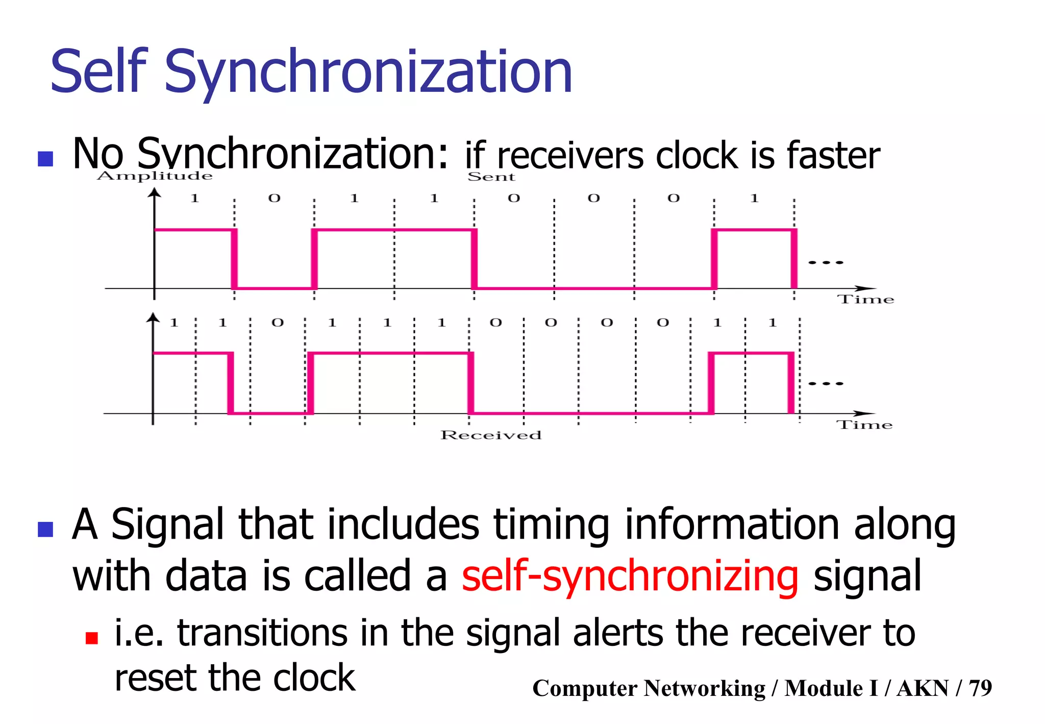 Computer Networking / Module I / AKN / 79
 No Synchronization: if receivers clock is faster
 A Signal that includes timing information along
with data is called a self-synchronizing signal
 i.e. transitions in the signal alerts the receiver to
reset the clock
Self Synchronization
 