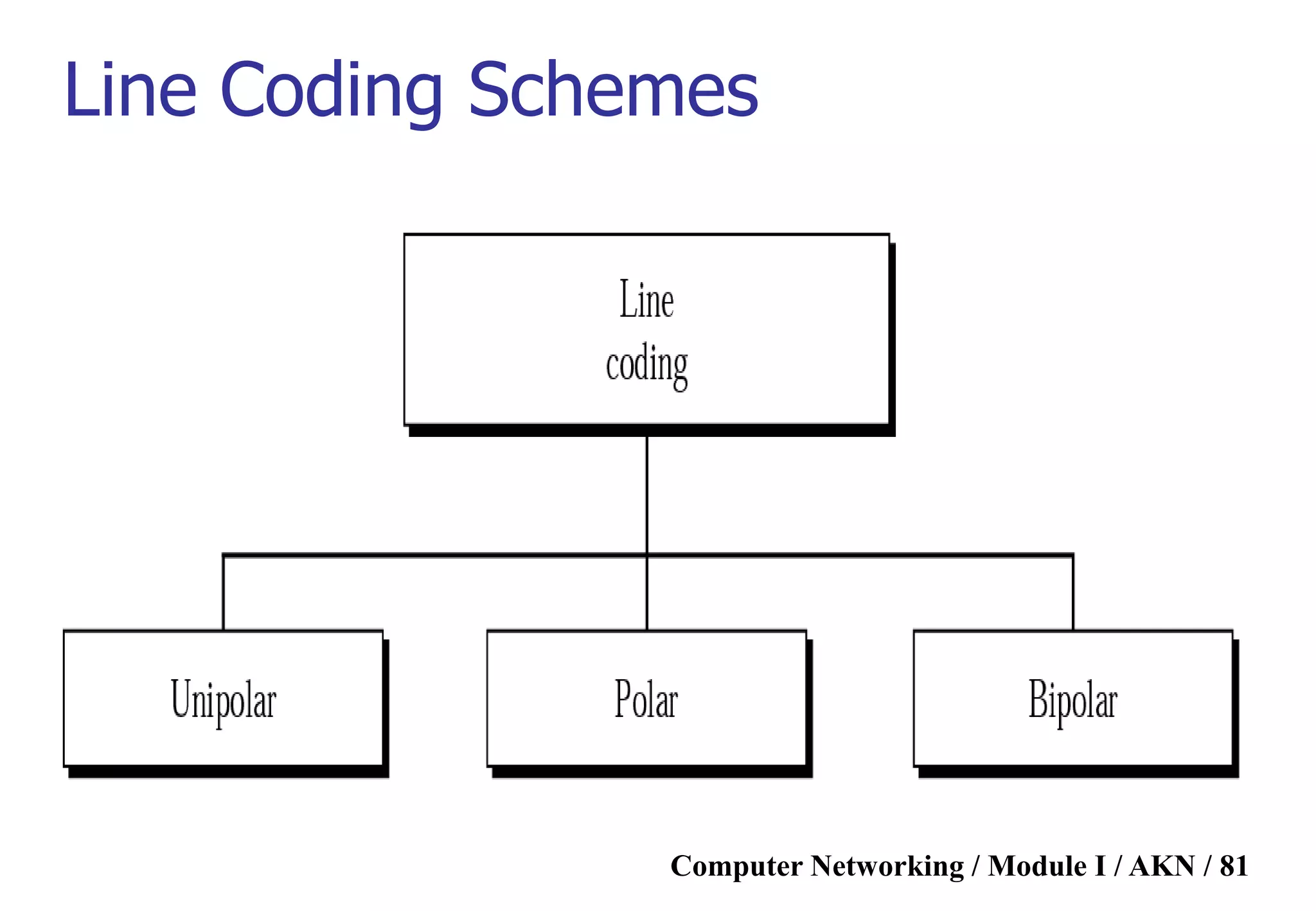 Computer Networking / Module I / AKN / 81
Line Coding Schemes
 