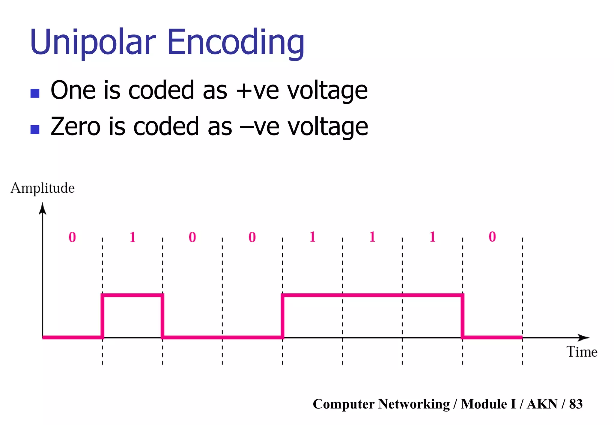 Computer Networking / Module I / AKN / 83
Unipolar Encoding
 One is coded as +ve voltage
 Zero is coded as –ve voltage
 