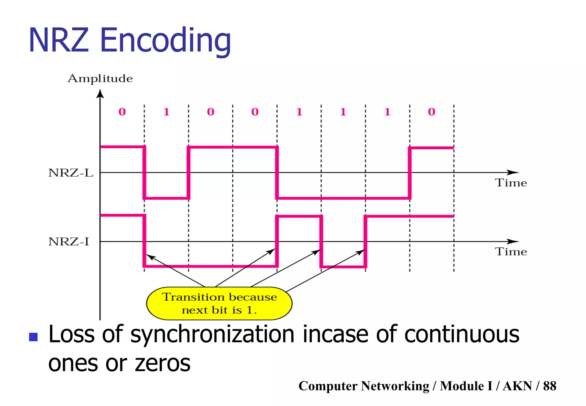 Computer Networking / Module I / AKN / 88
NRZ Encoding
 Loss of synchronization incase of continuous
ones or zeros
 