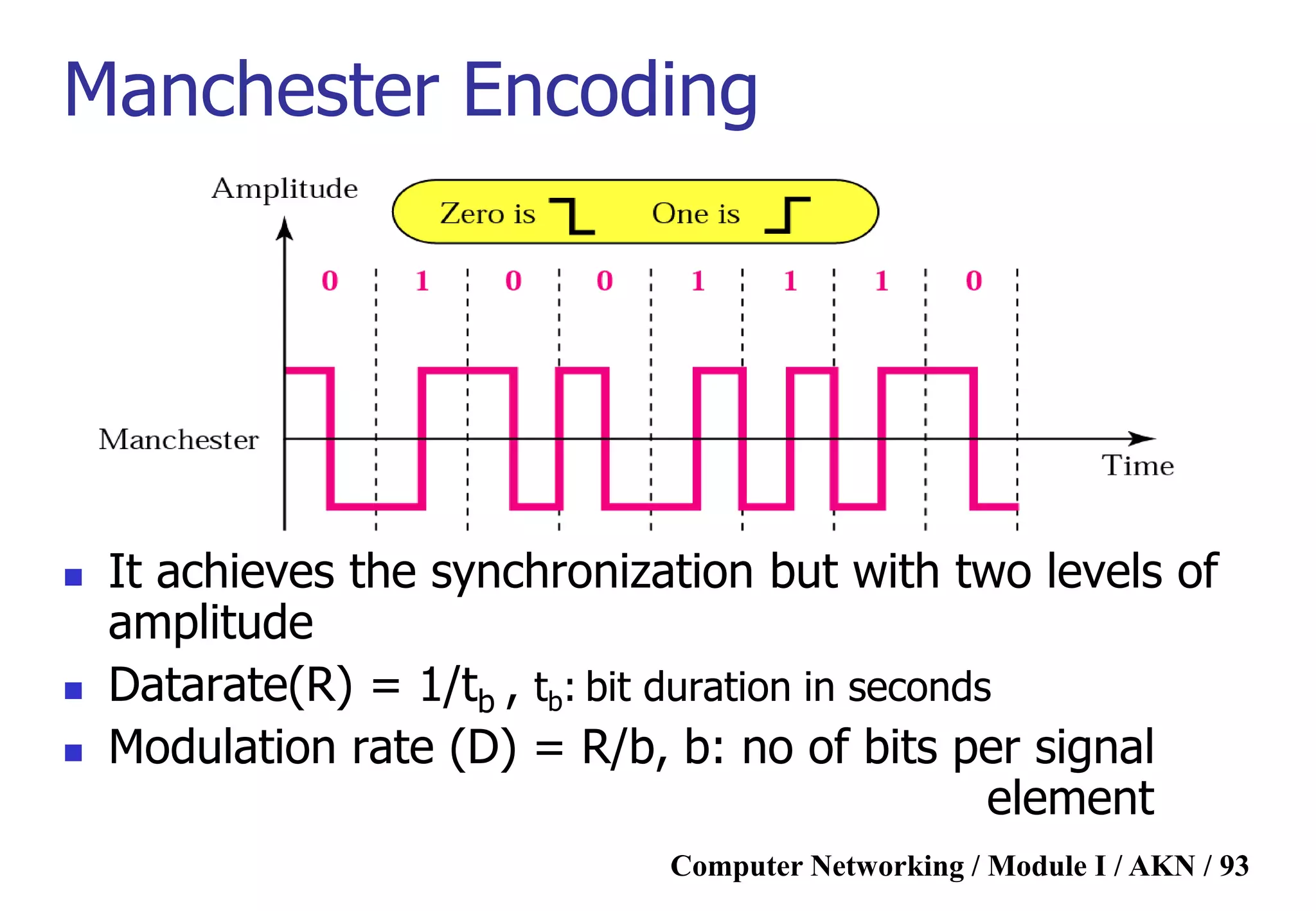 Computer Networking / Module I / AKN / 93
Manchester Encoding
 It achieves the synchronization but with two levels of
amplitude
 Datarate(R) = 1/tb , tb: bit duration in seconds
 Modulation rate (D) = R/b, b: no of bits per signal
element
 