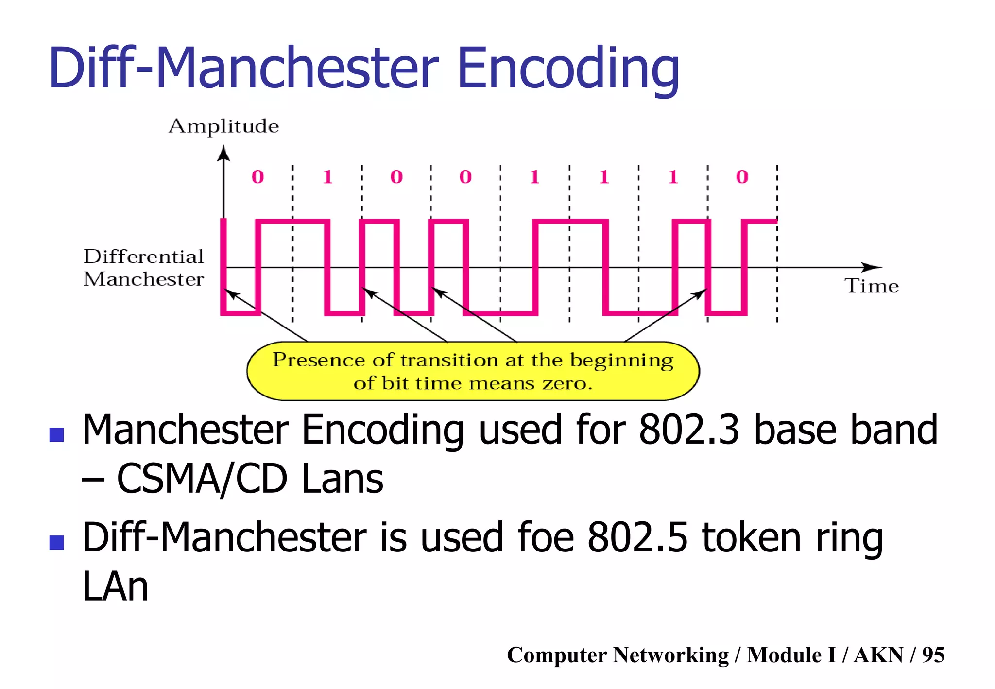 Computer Networking / Module I / AKN / 95
Diff-Manchester Encoding
 Manchester Encoding used for 802.3 base band
– CSMA/CD Lans
 Diff-Manchester is used foe 802.5 token ring
LAn
 